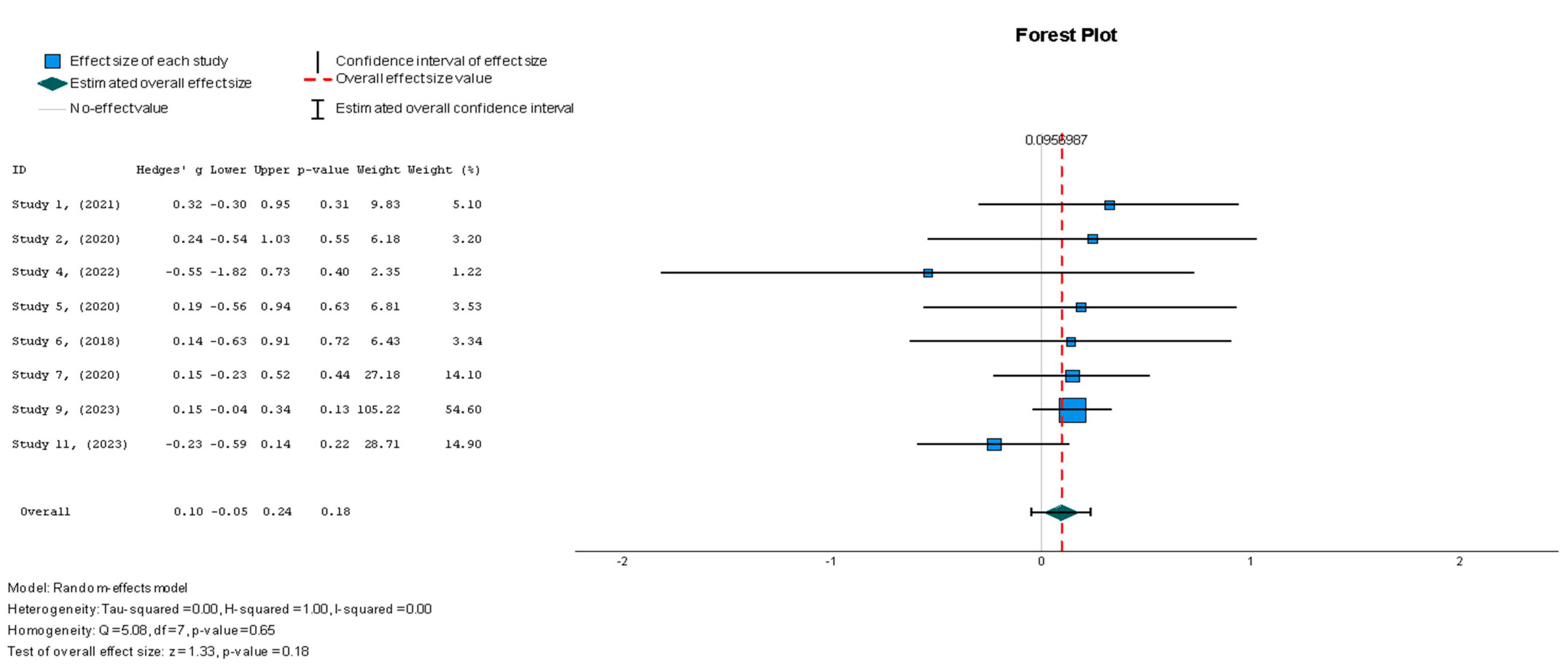 Diseases 13 00136 g003