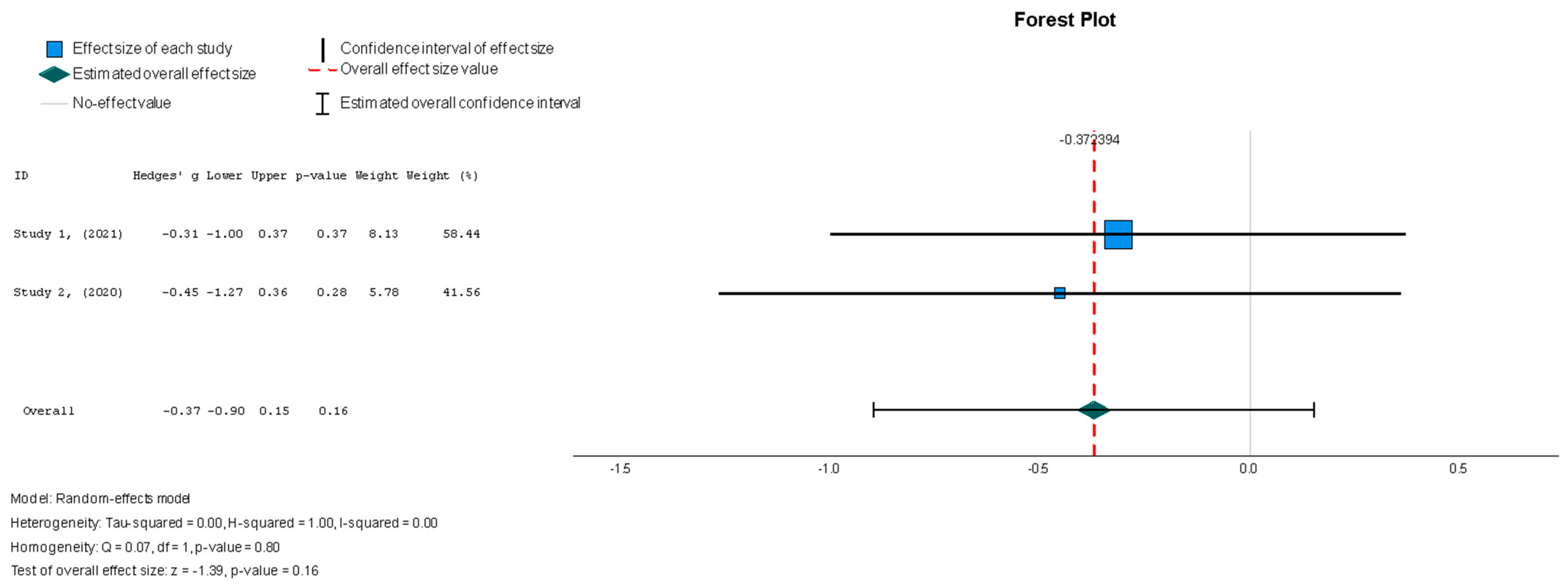 Diseases 13 00136 g004