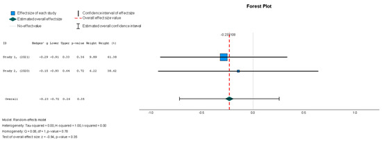 Diseases 13 00136 g005
