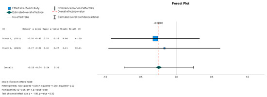 Diseases 13 00136 g006