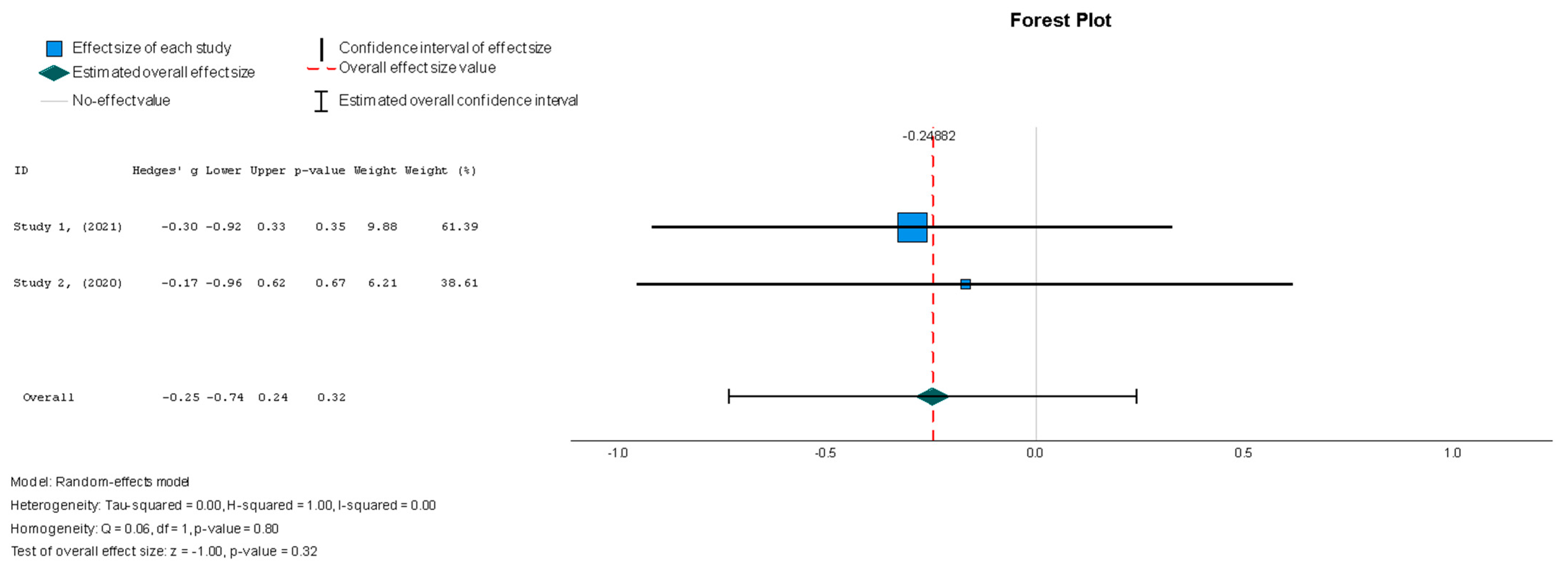 Diseases 13 00136 g006