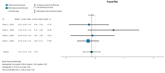 Diseases 13 00136 g008