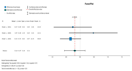 Diseases 13 00136 g009