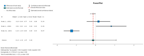 Diseases 13 00136 g010