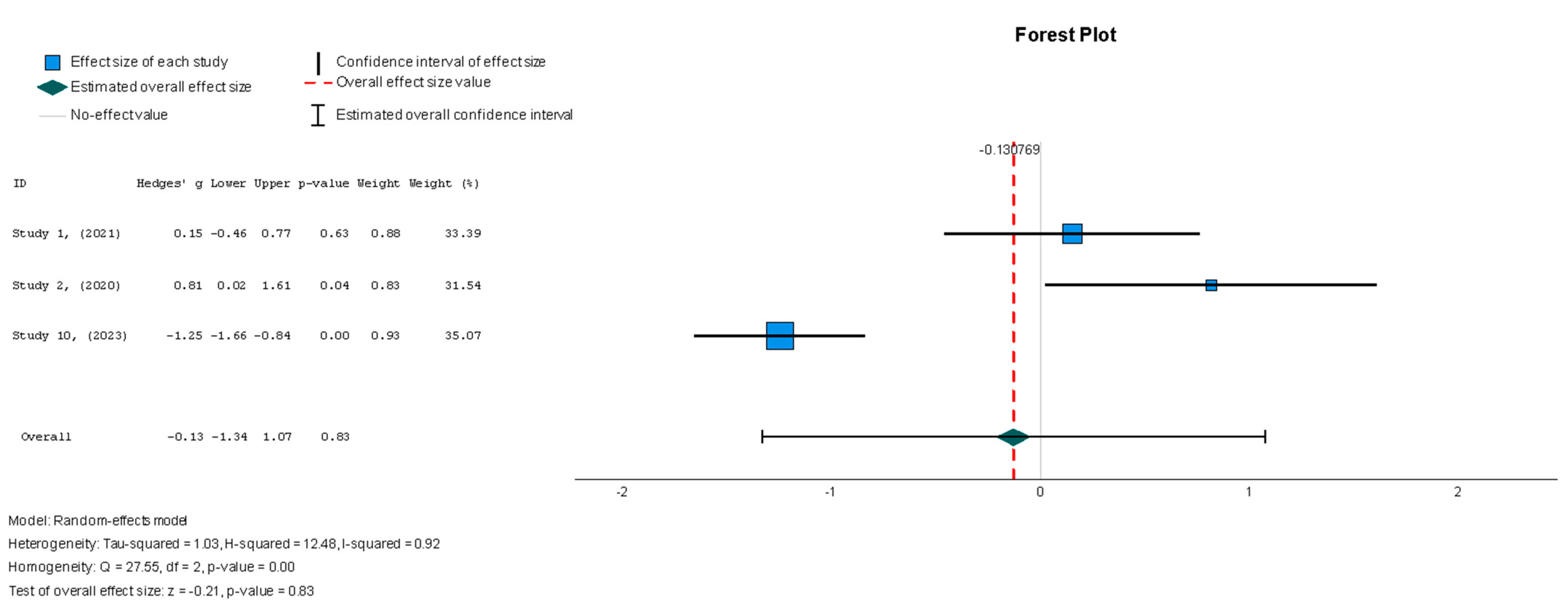 Diseases 13 00136 g010