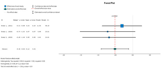 Diseases 13 00136 g011