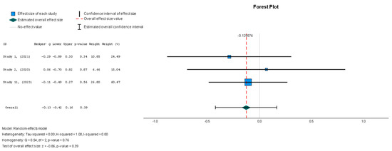 Diseases 13 00136 g012
