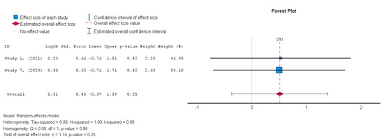 Diseases 13 00136 g013