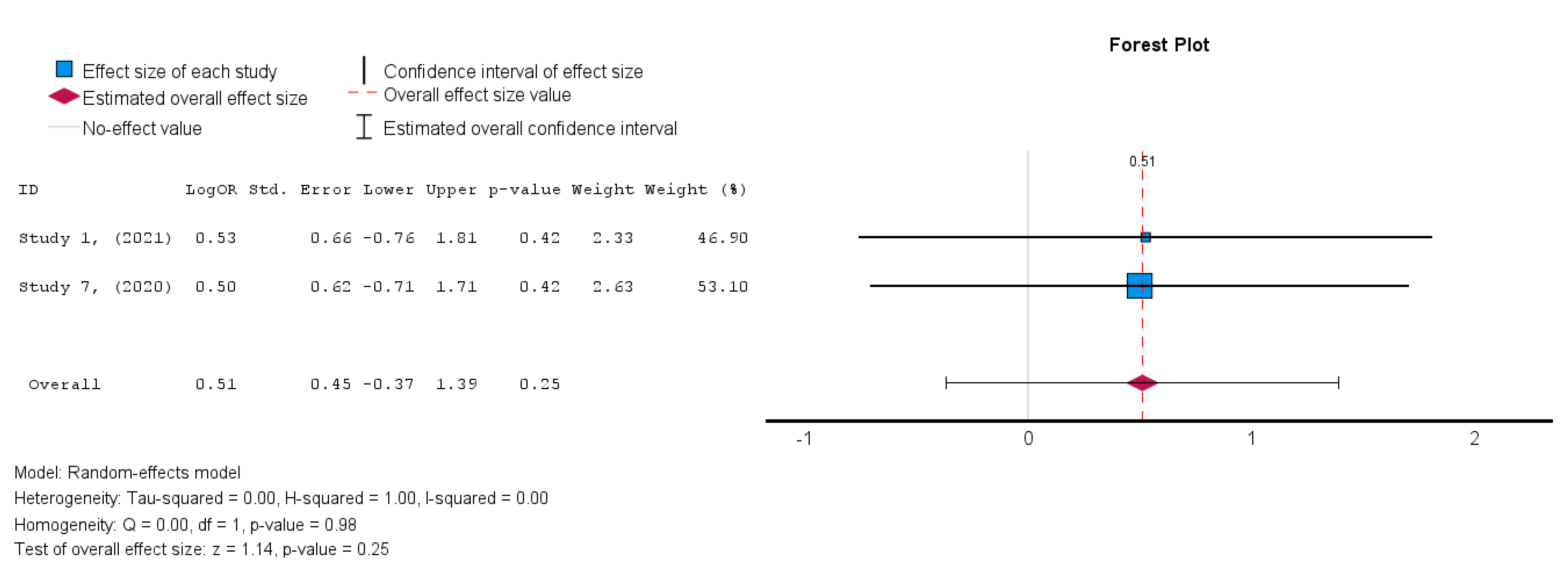 Diseases 13 00136 g013