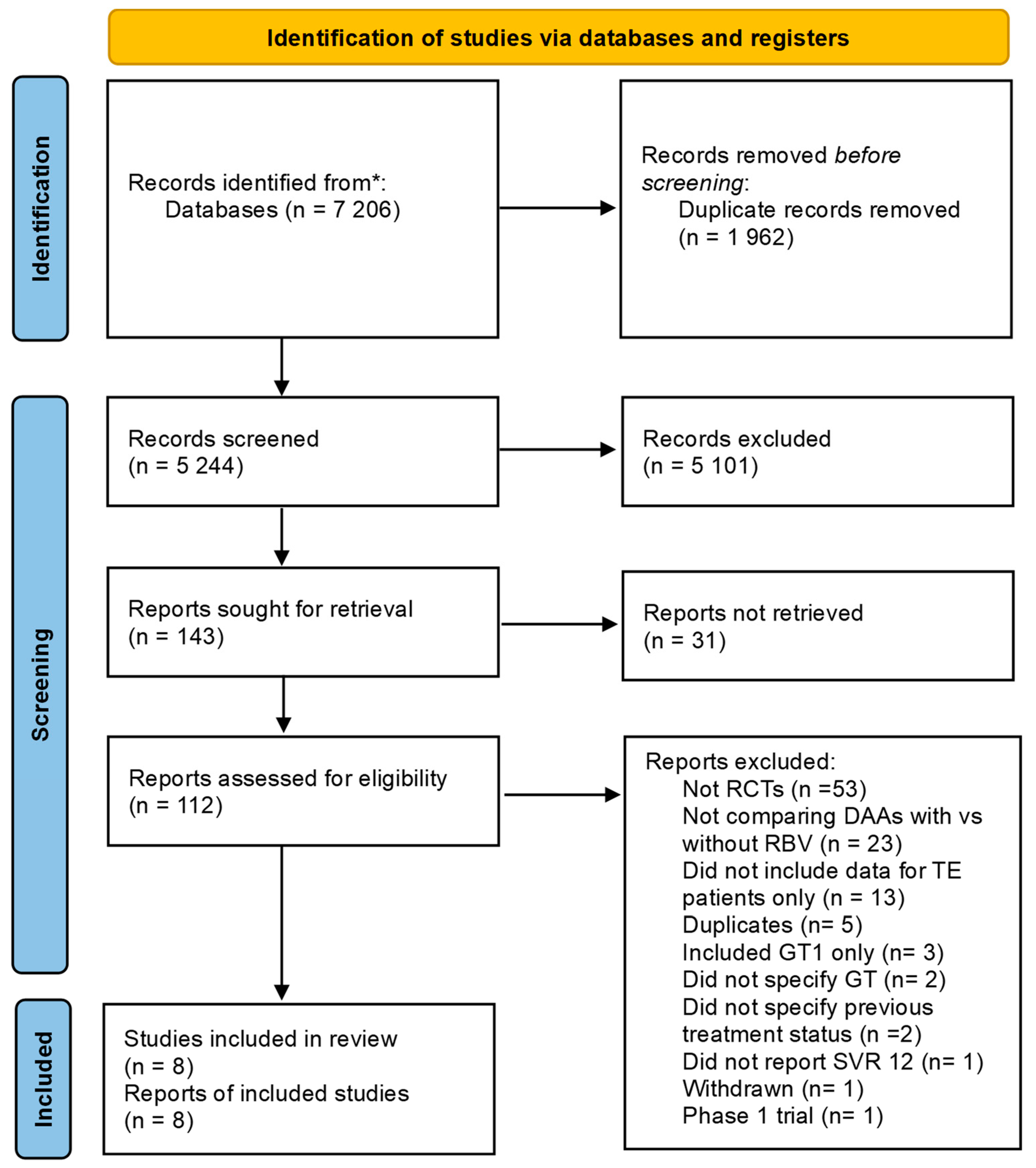 Diseases 13 00138 g001