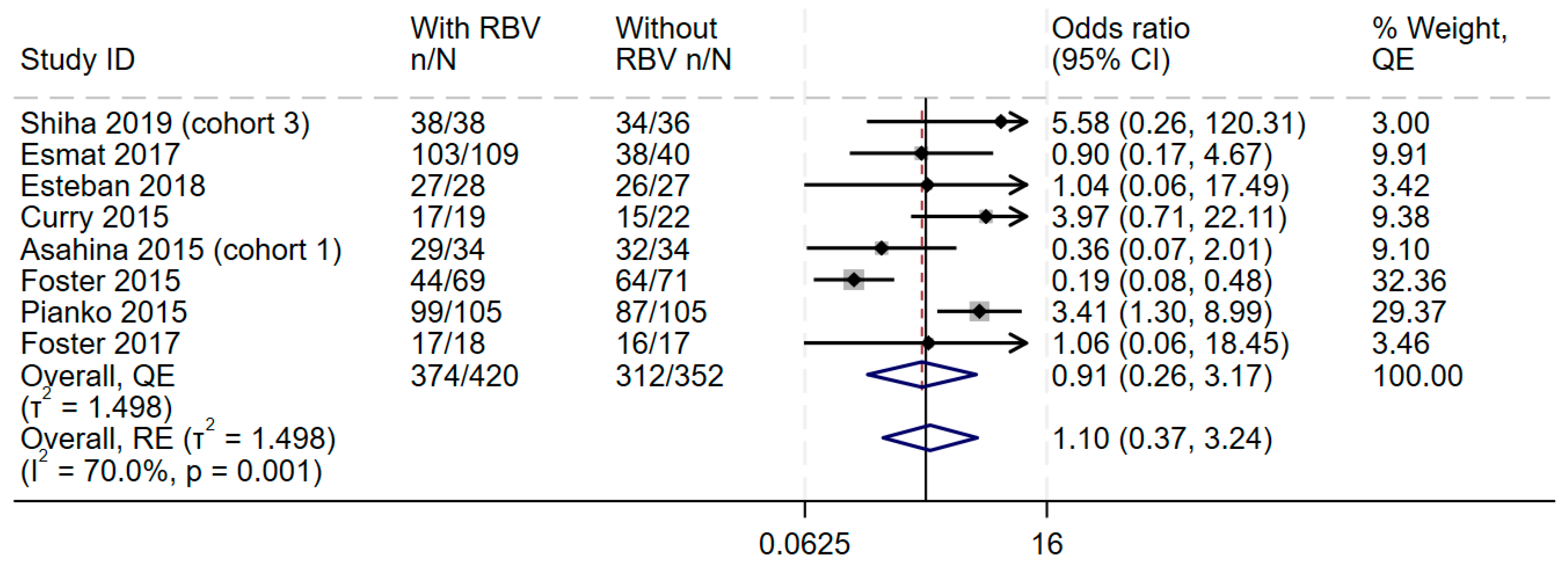 Diseases 13 00138 g002