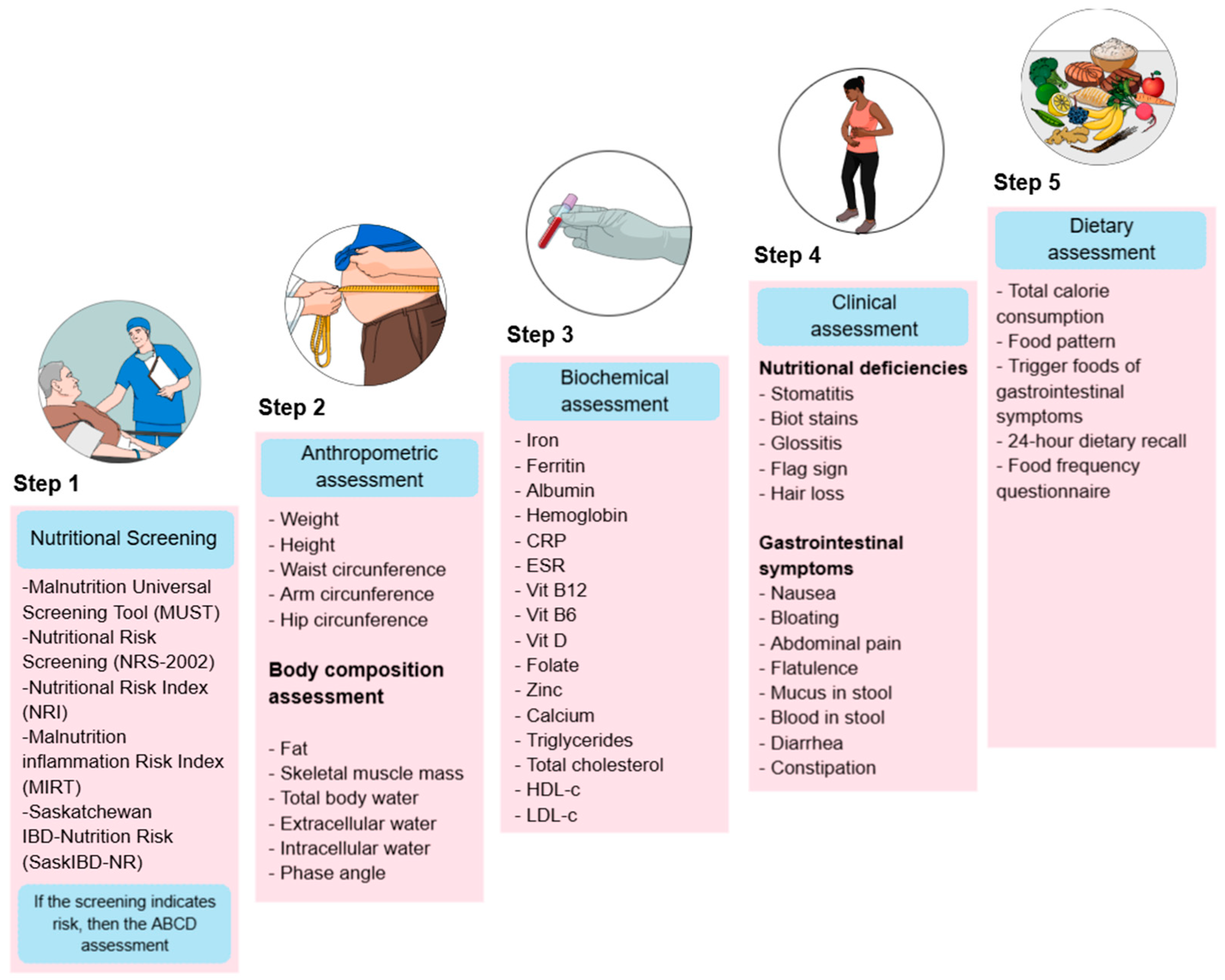 Diseases 13 00139 g001