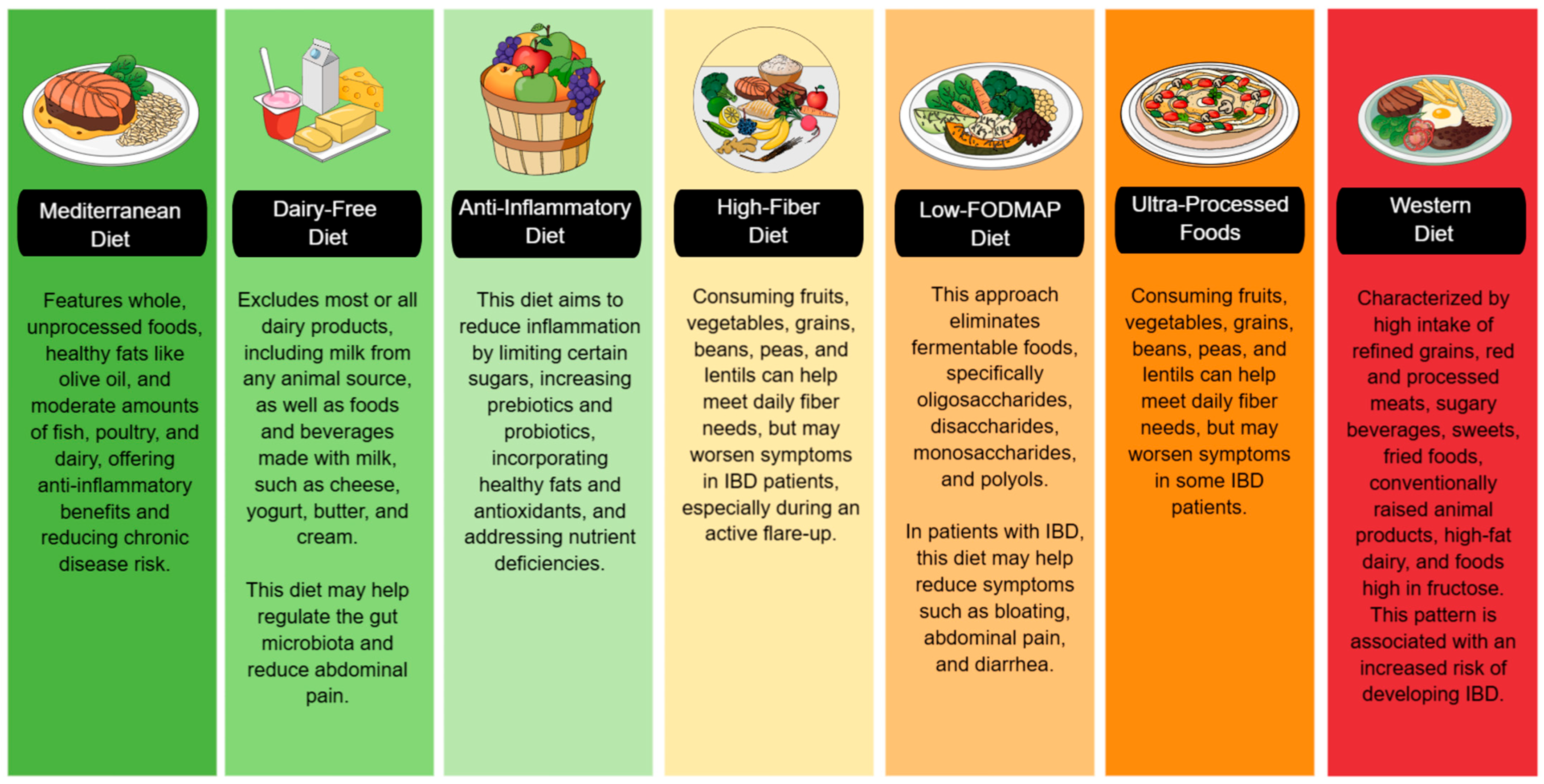 Diseases 13 00139 g003