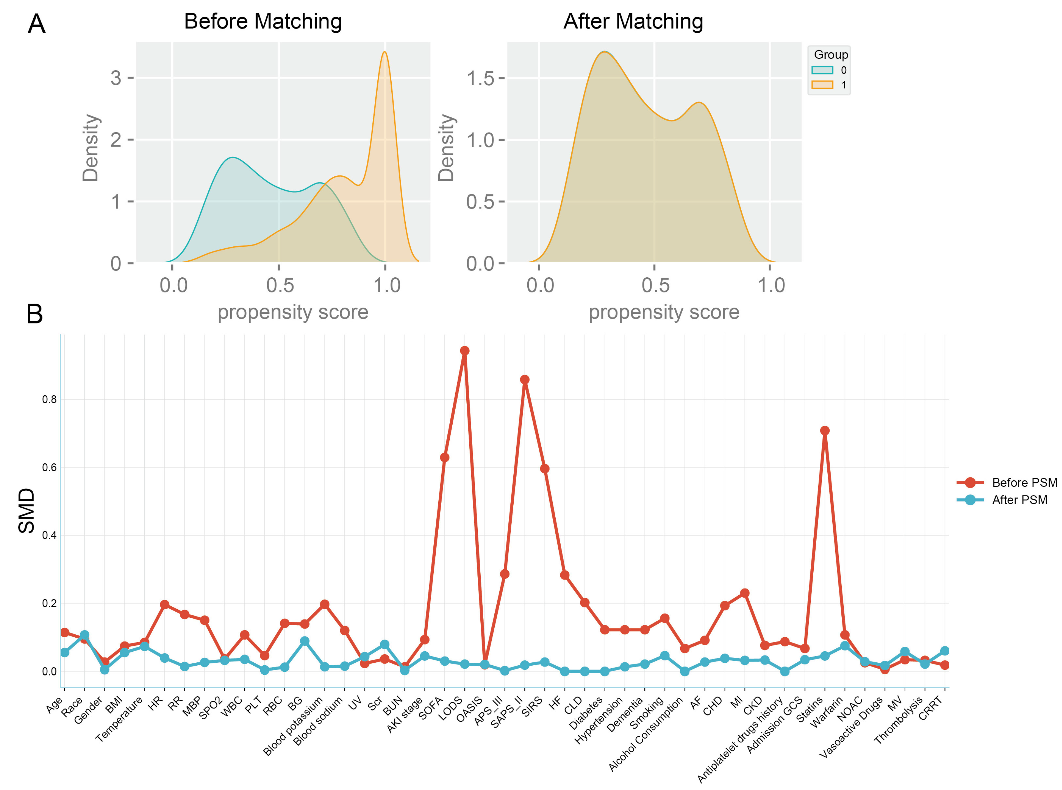 Diseases 13 00141 g002