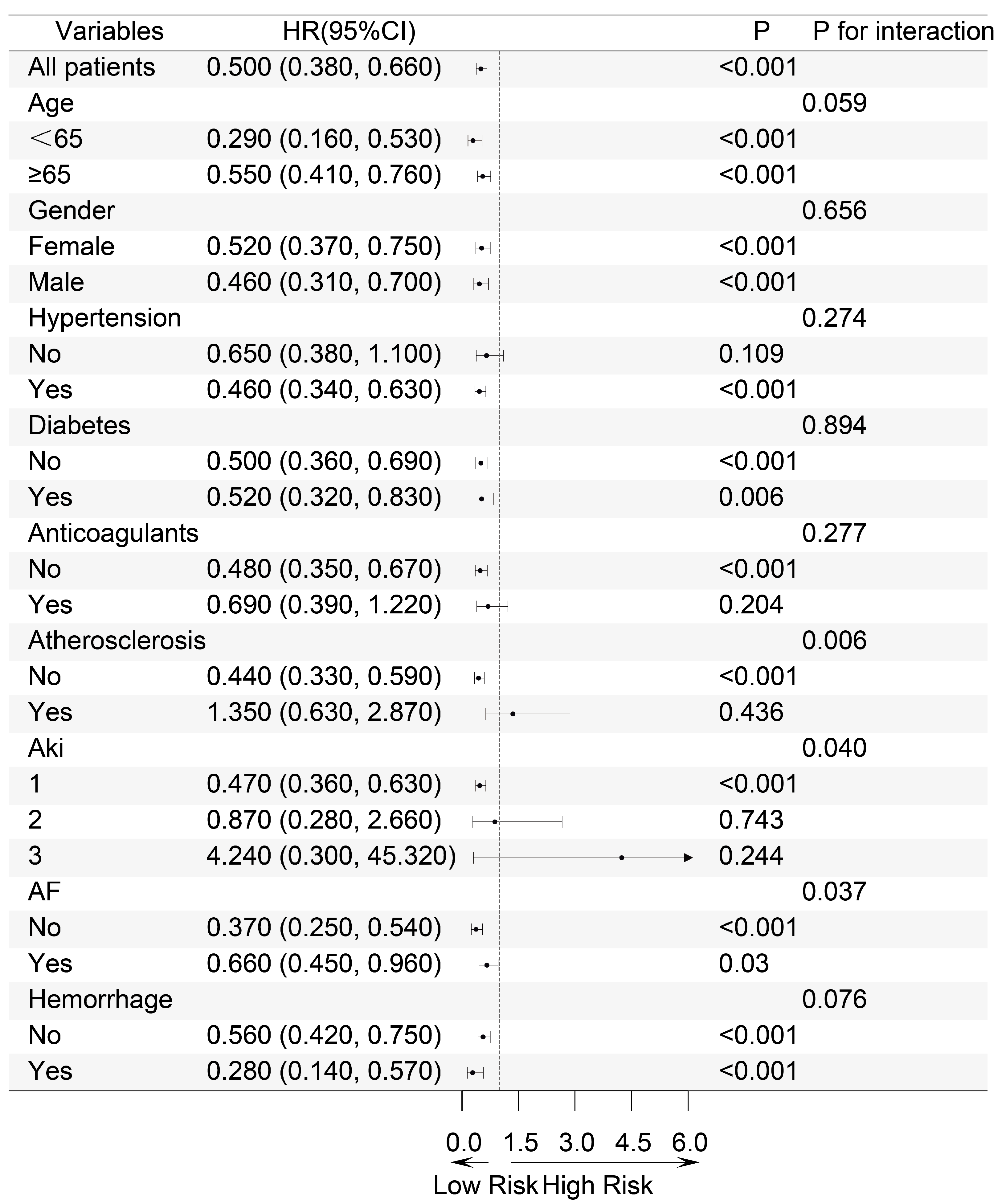 Diseases 13 00141 g004