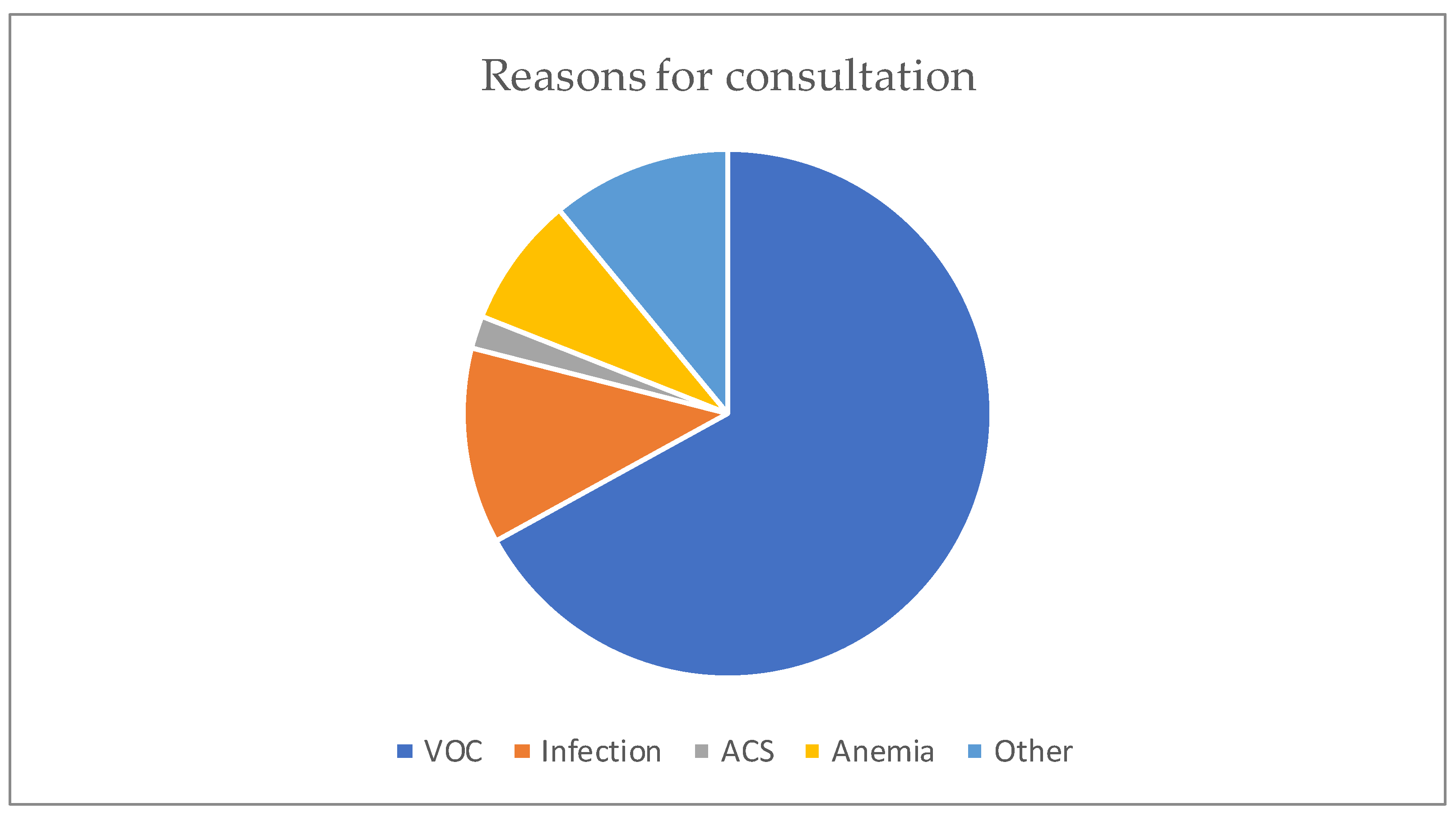Diseases 13 00142 g002