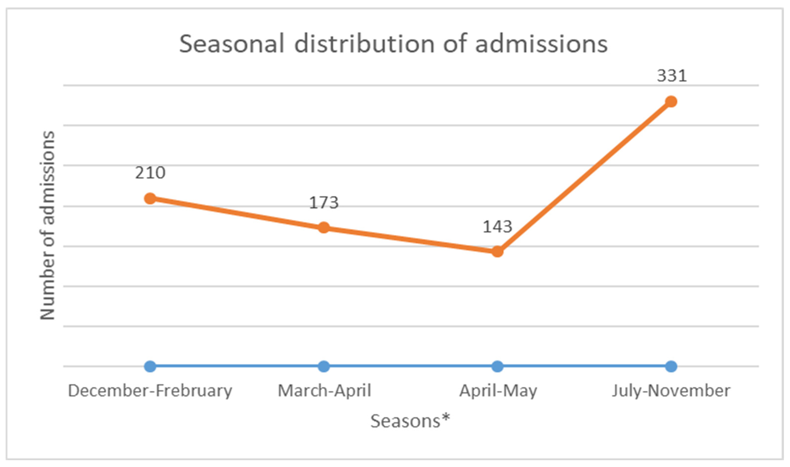 Diseases 13 00142 g003