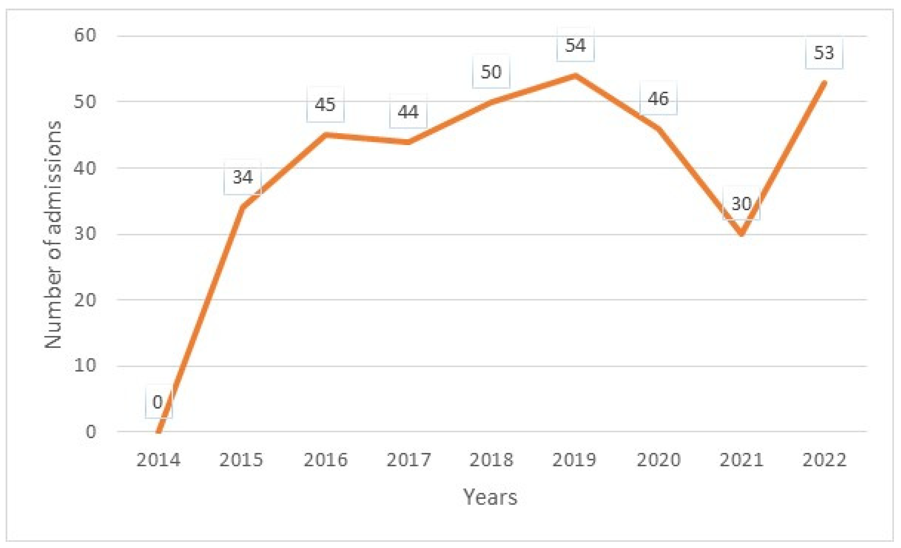 Diseases 13 00142 g004