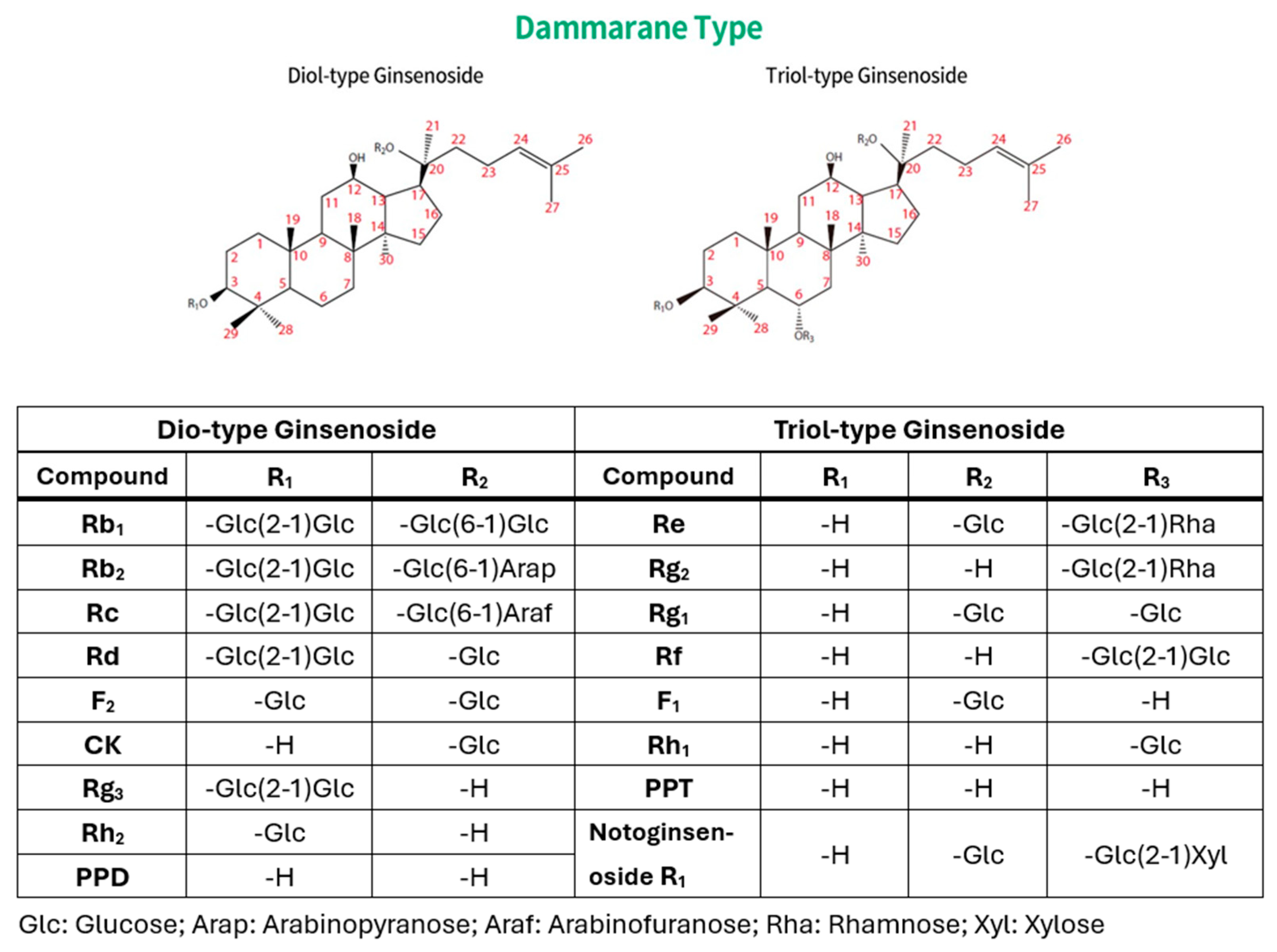 Diseases 13 00143 g001