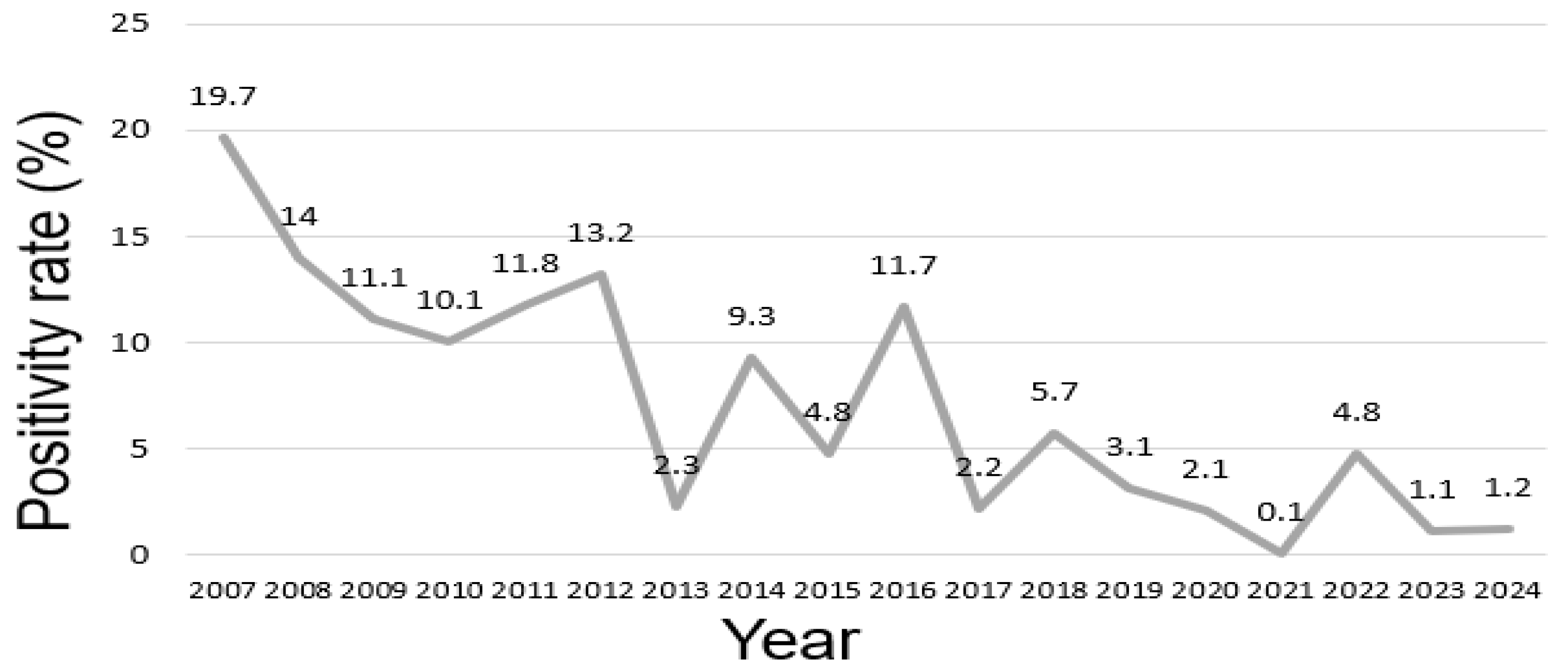 Diseases 13 00147 g001