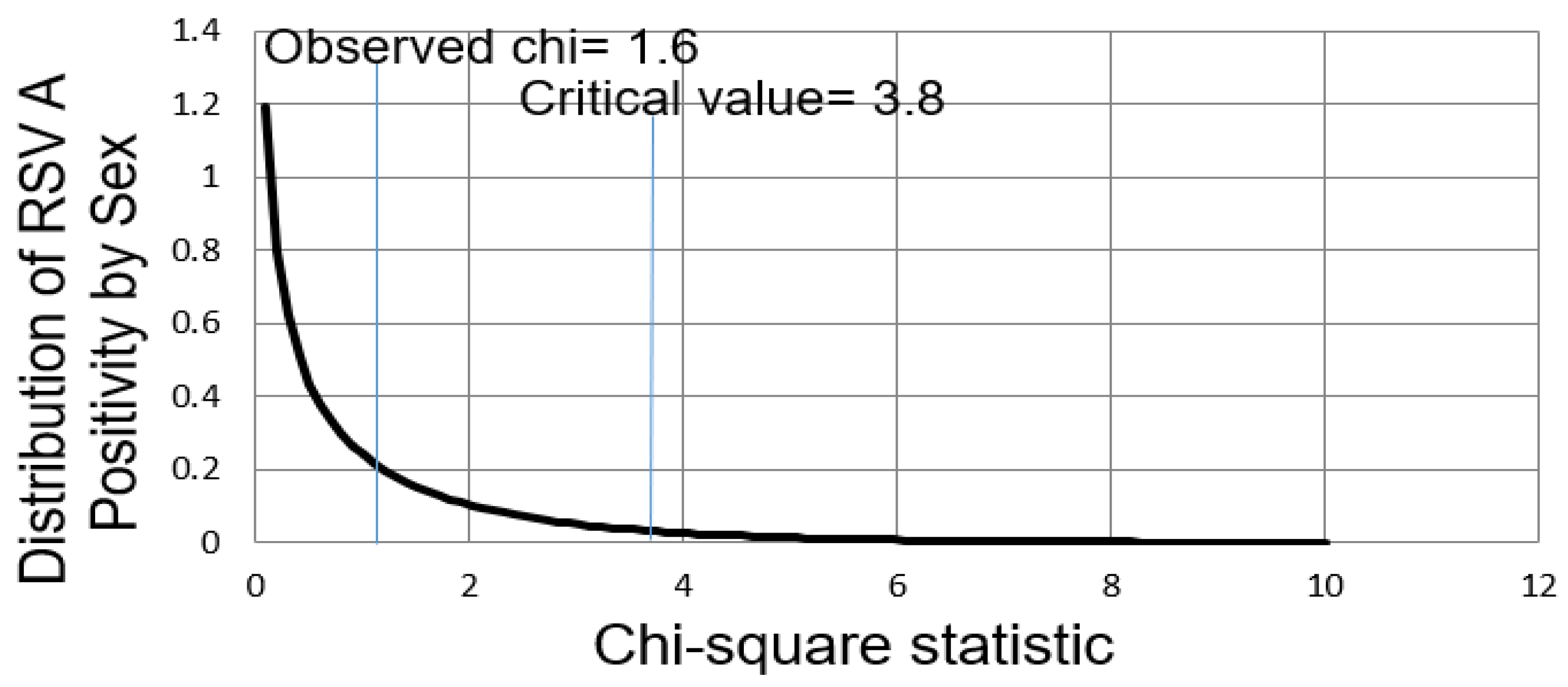 Diseases 13 00147 g002