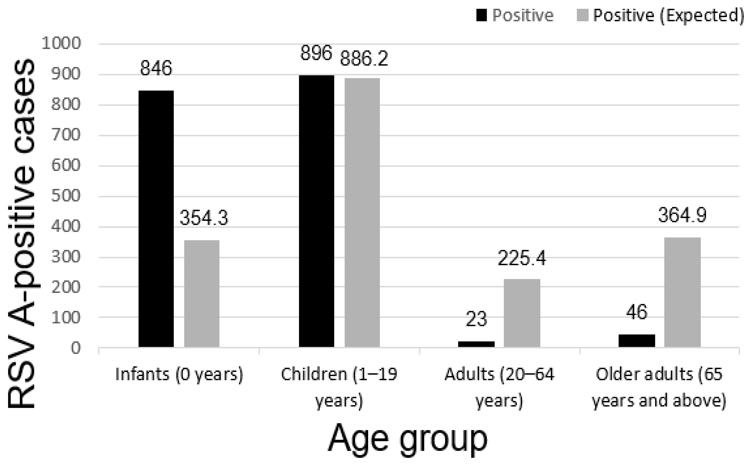 Diseases 13 00147 g003