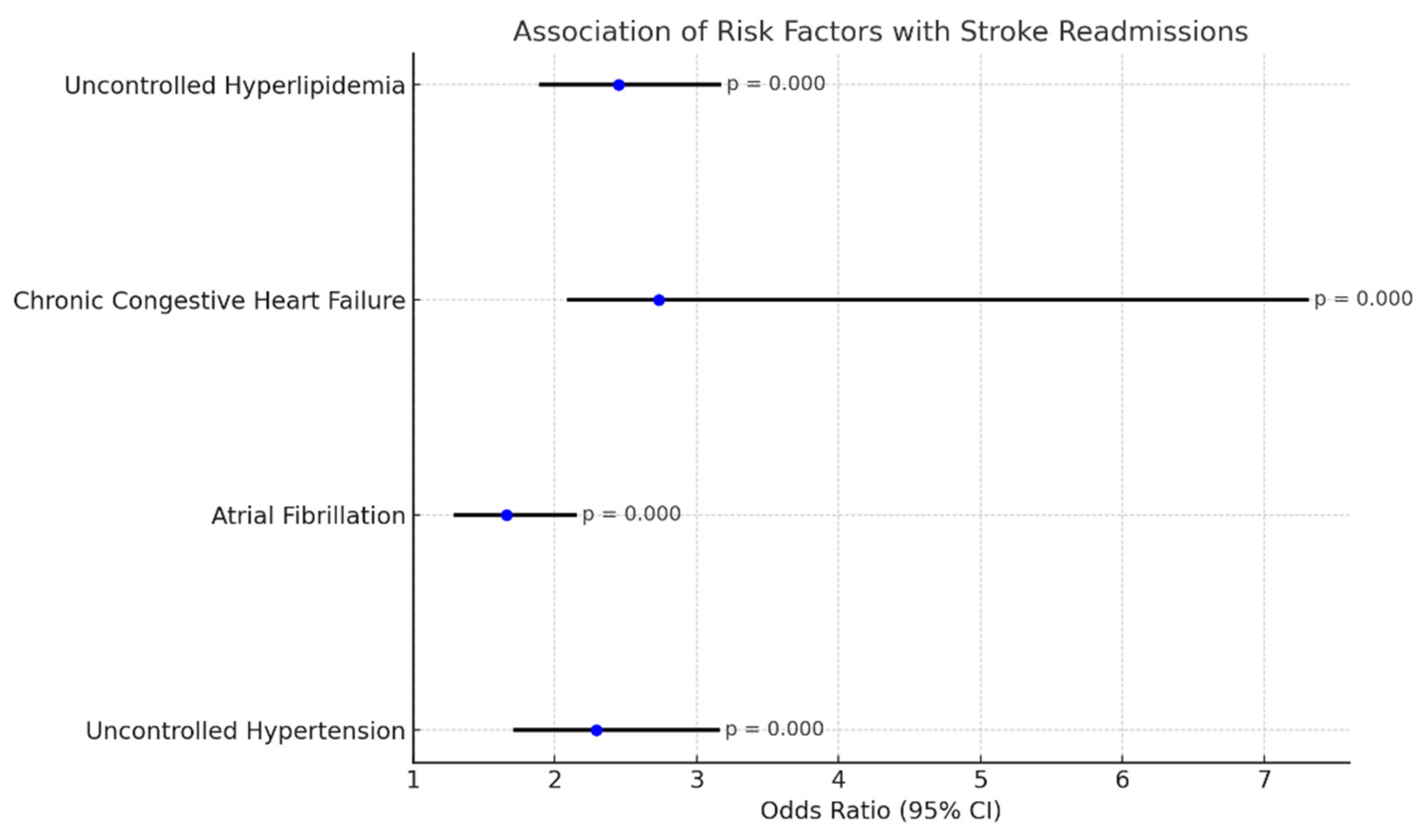 Diseases 13 00149 g003