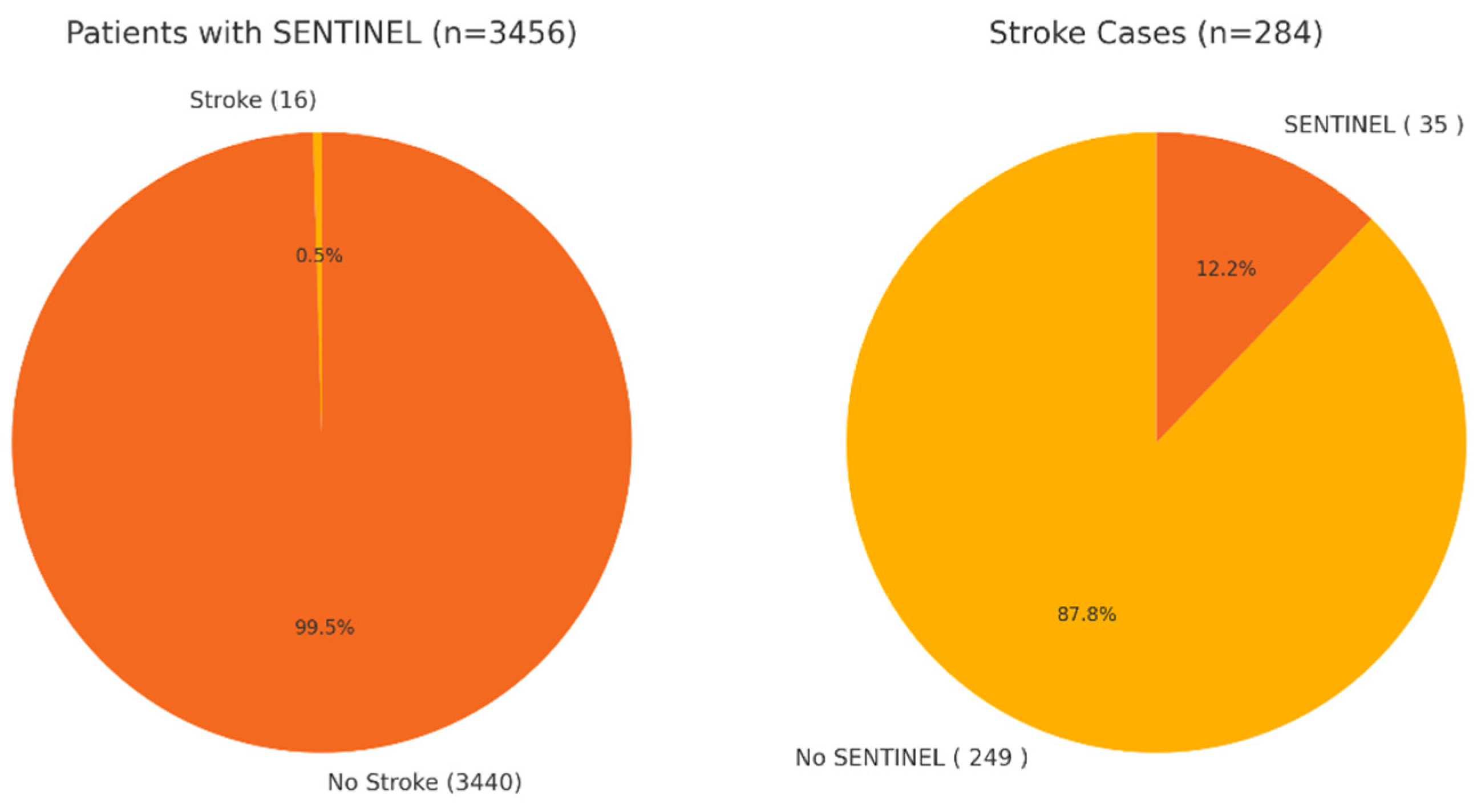 Diseases 13 00149 g004