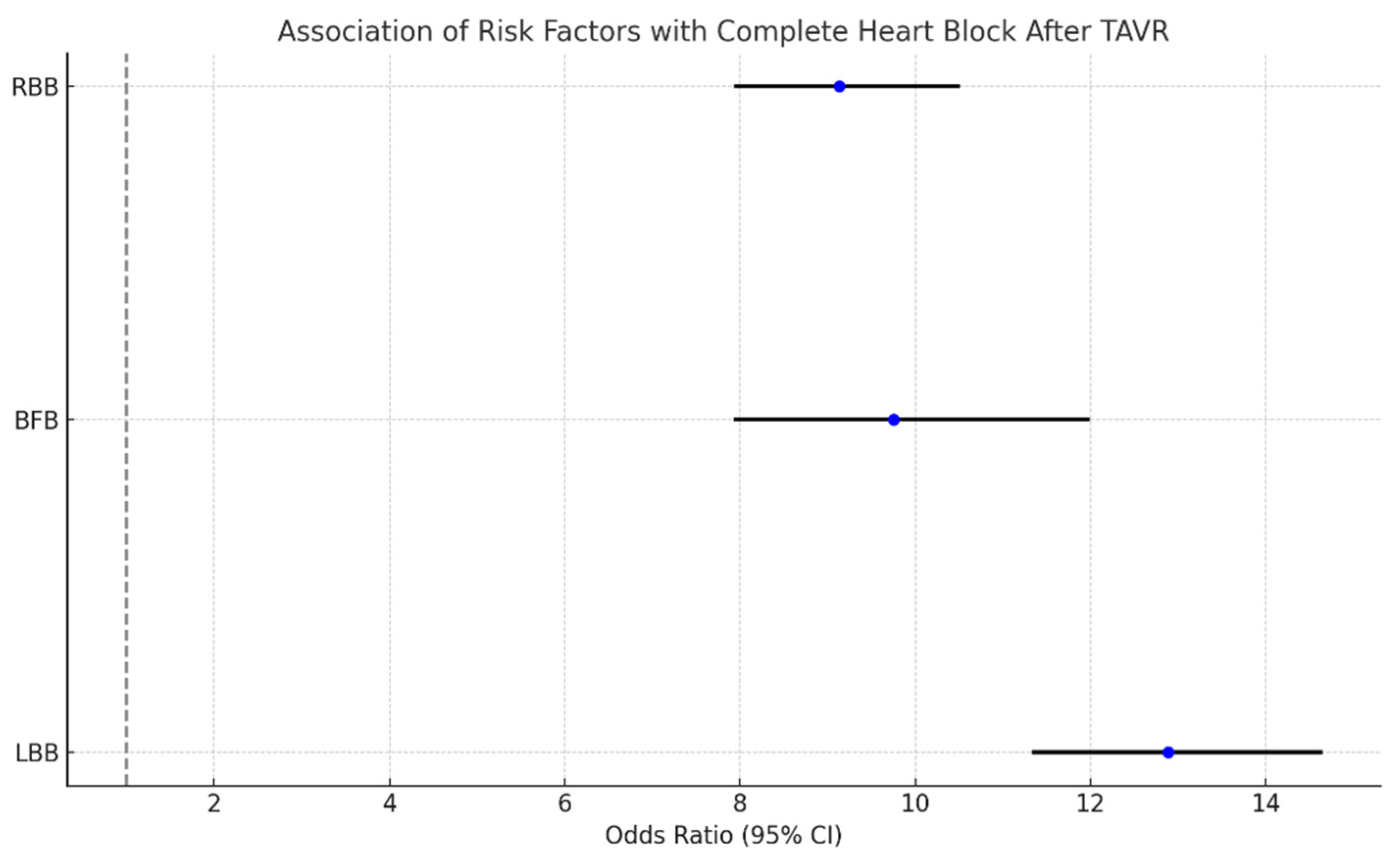 Diseases 13 00149 g005