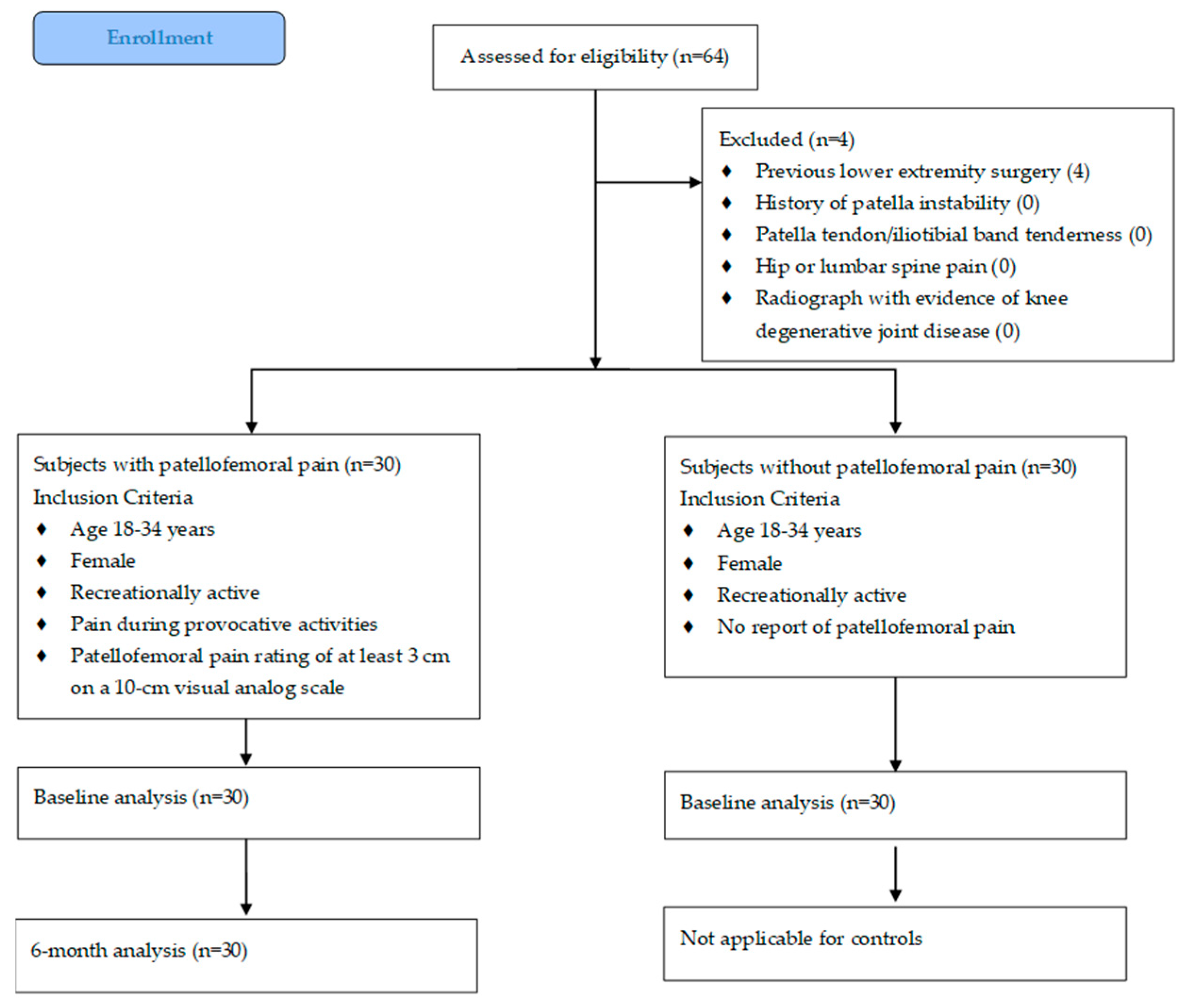 Diseases 13 00155 g001