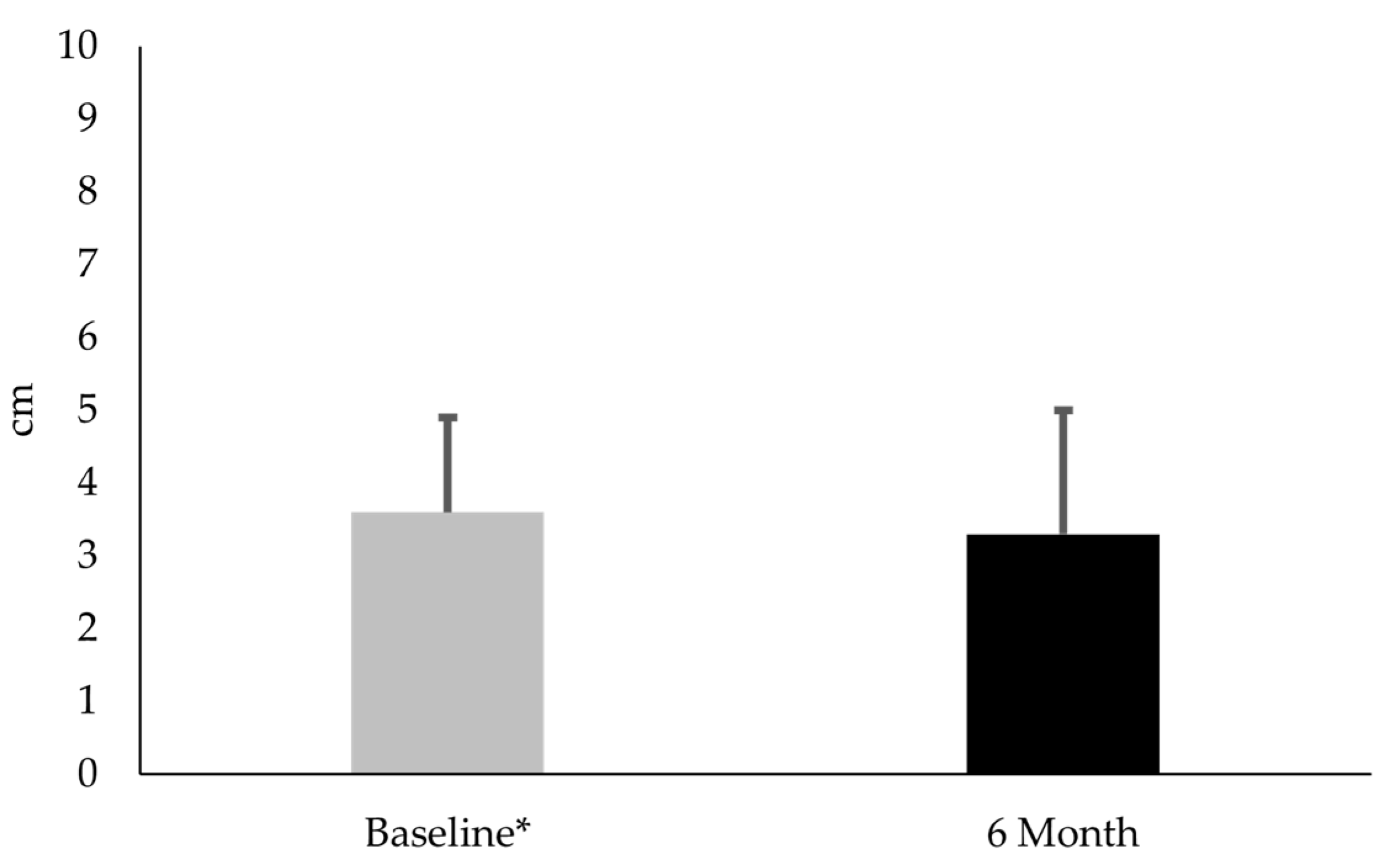 Diseases 13 00155 g003