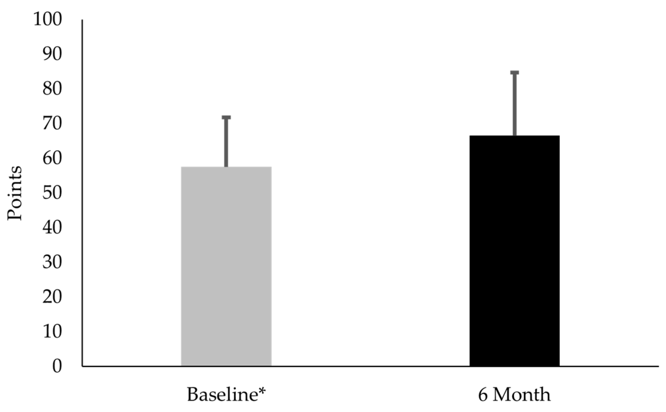 Diseases 13 00155 g004