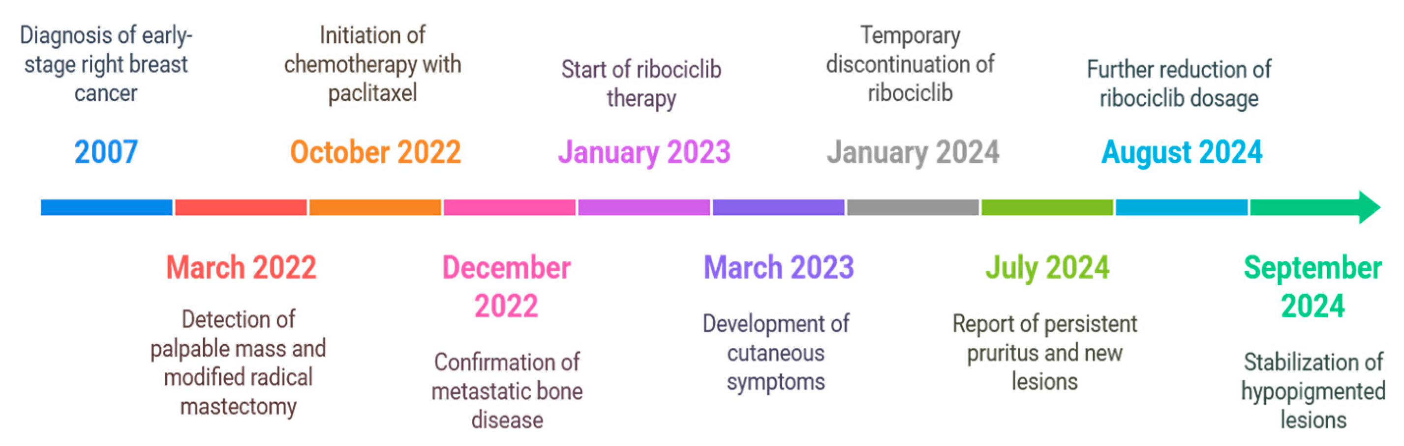Diseases 13 00158 g001