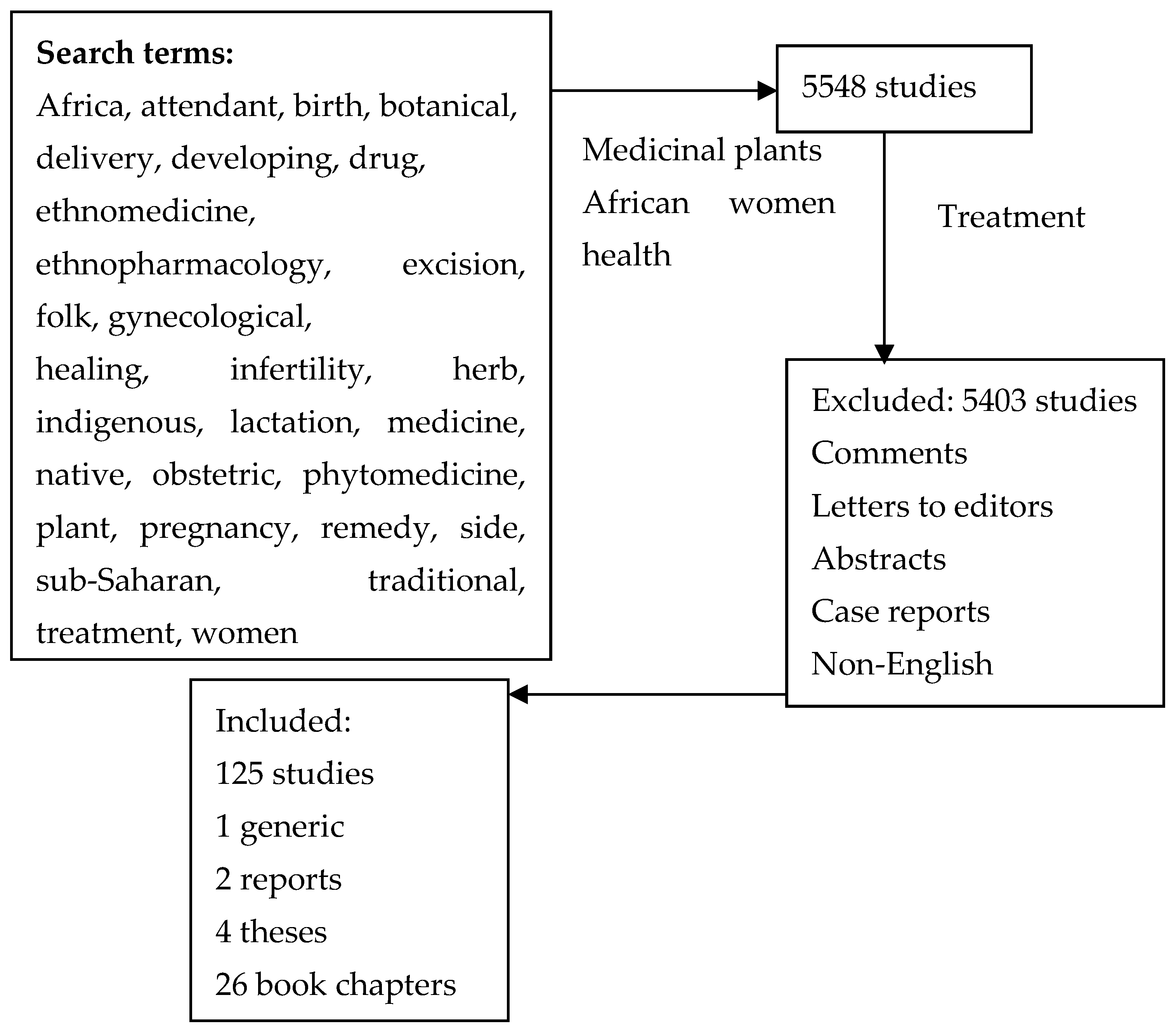 Diseases 13 00160 g001