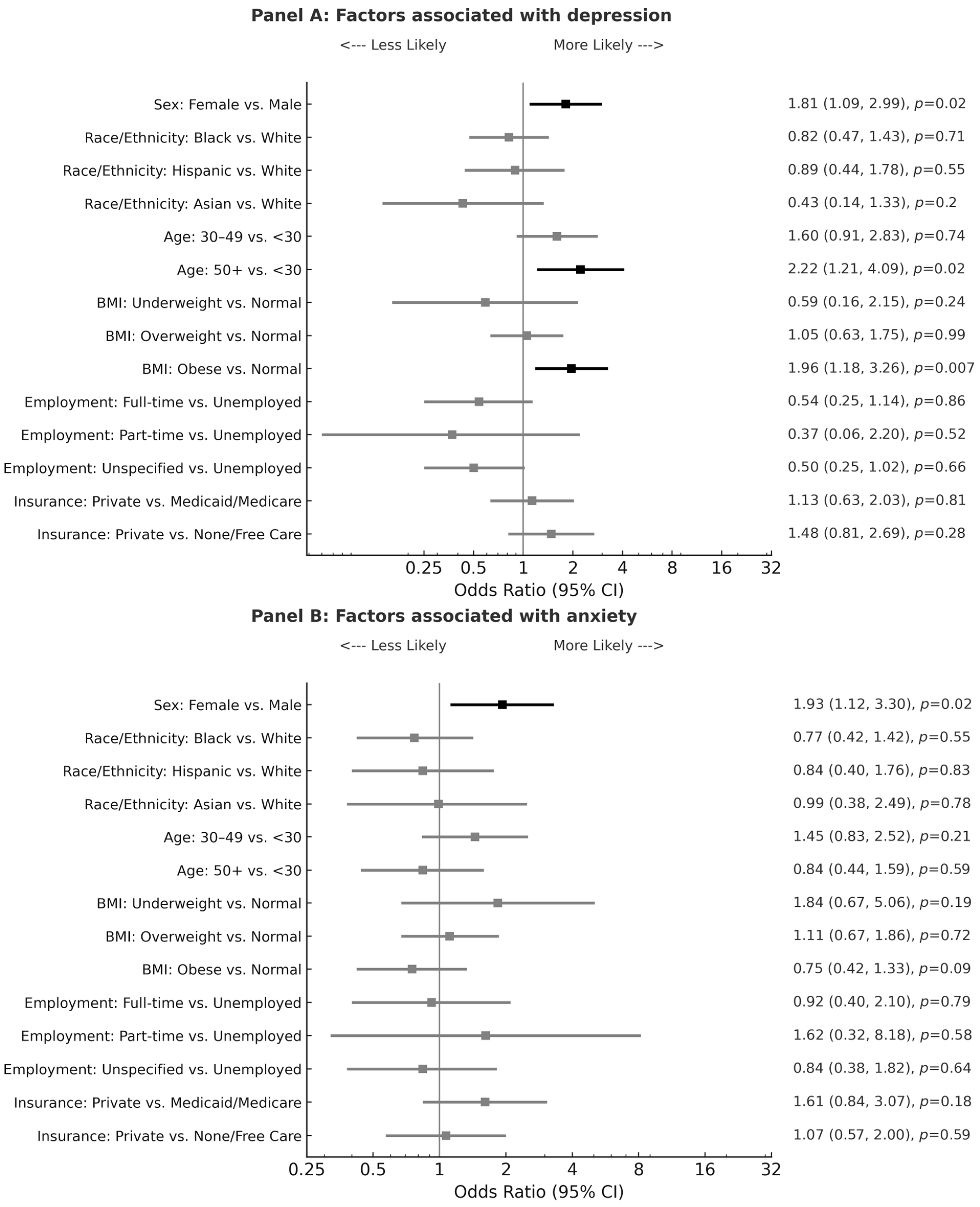 Diseases 13 00161 g001