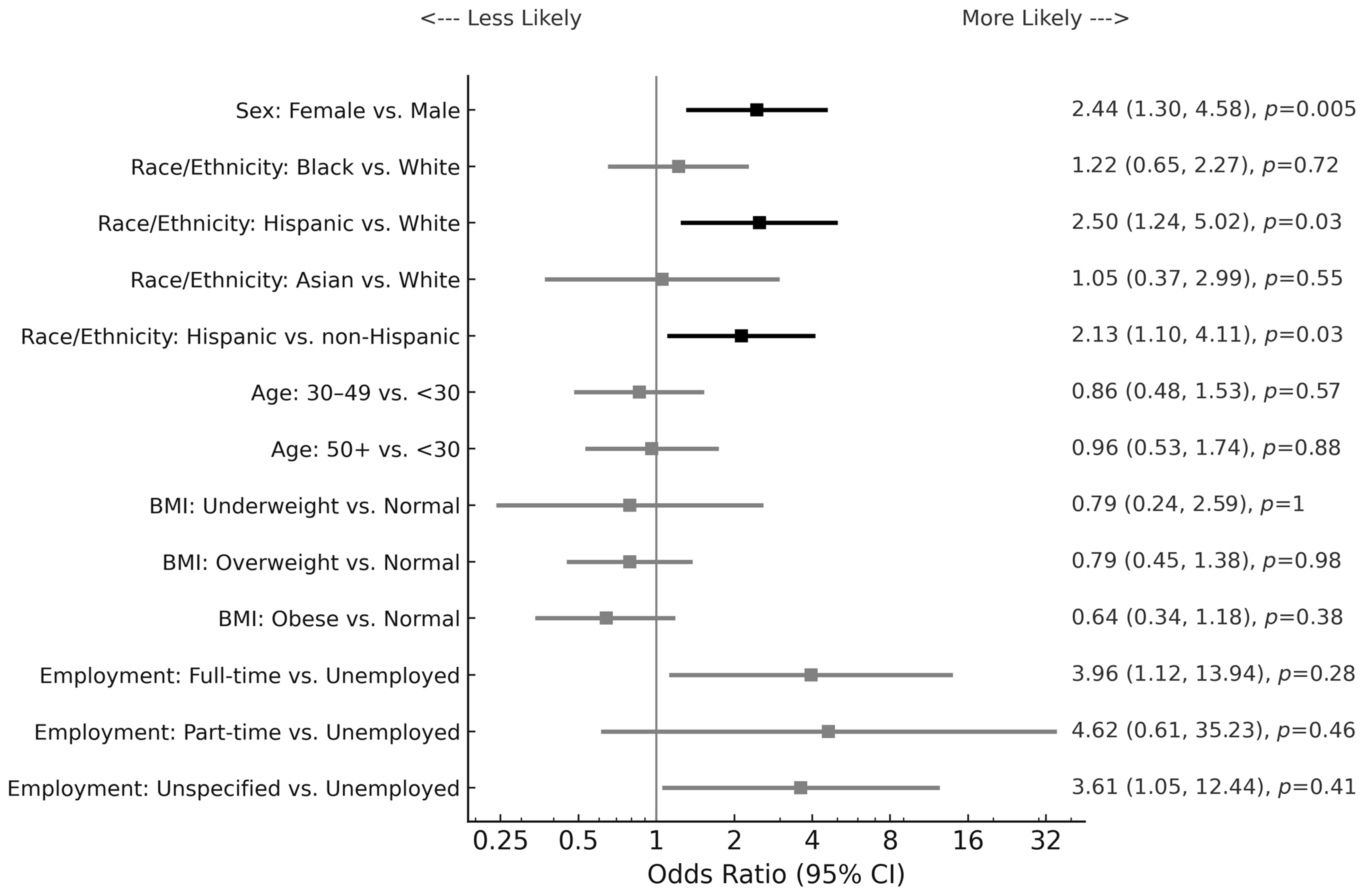 Diseases 13 00161 g002