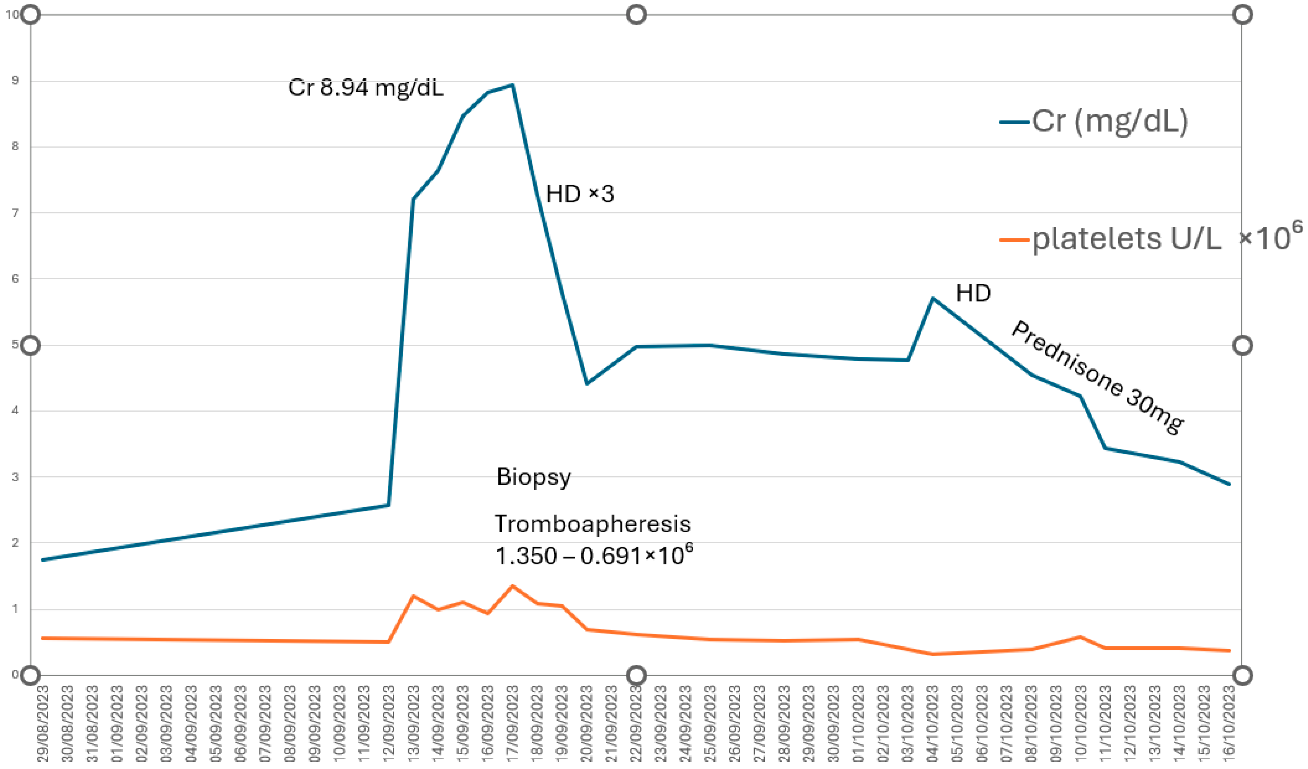 Diseases 13 00162 g003