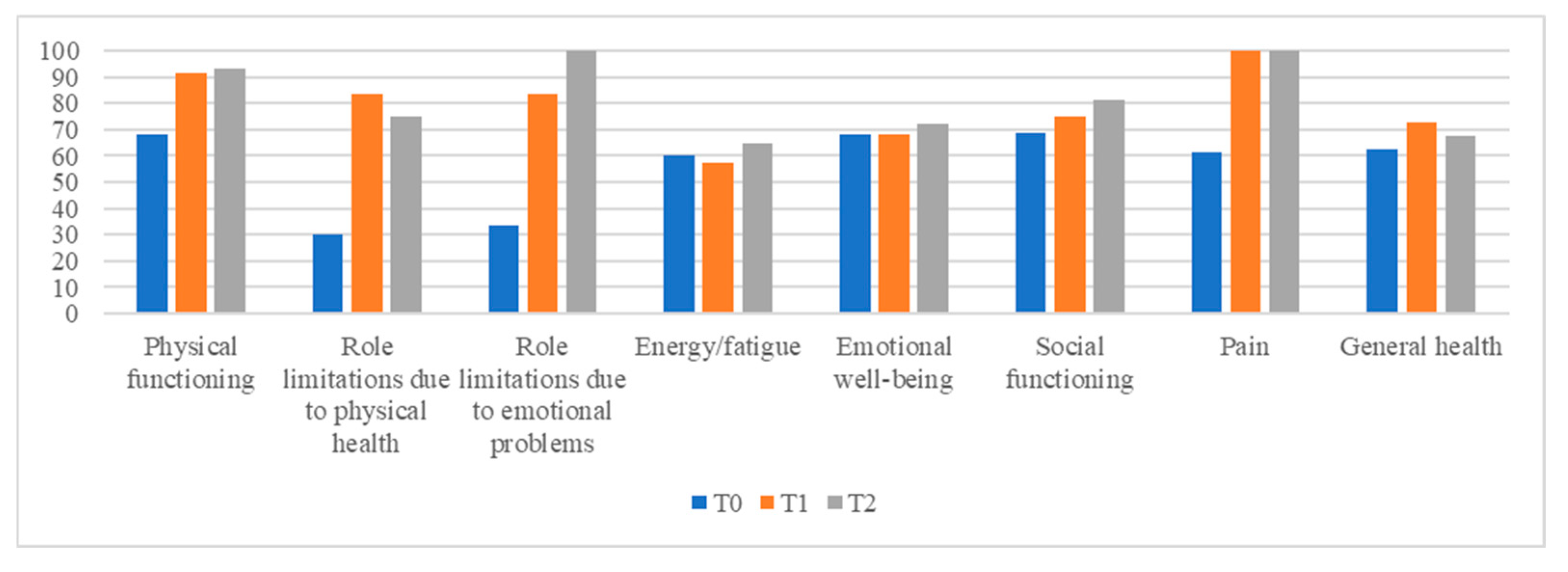Diseases 13 00164 g001