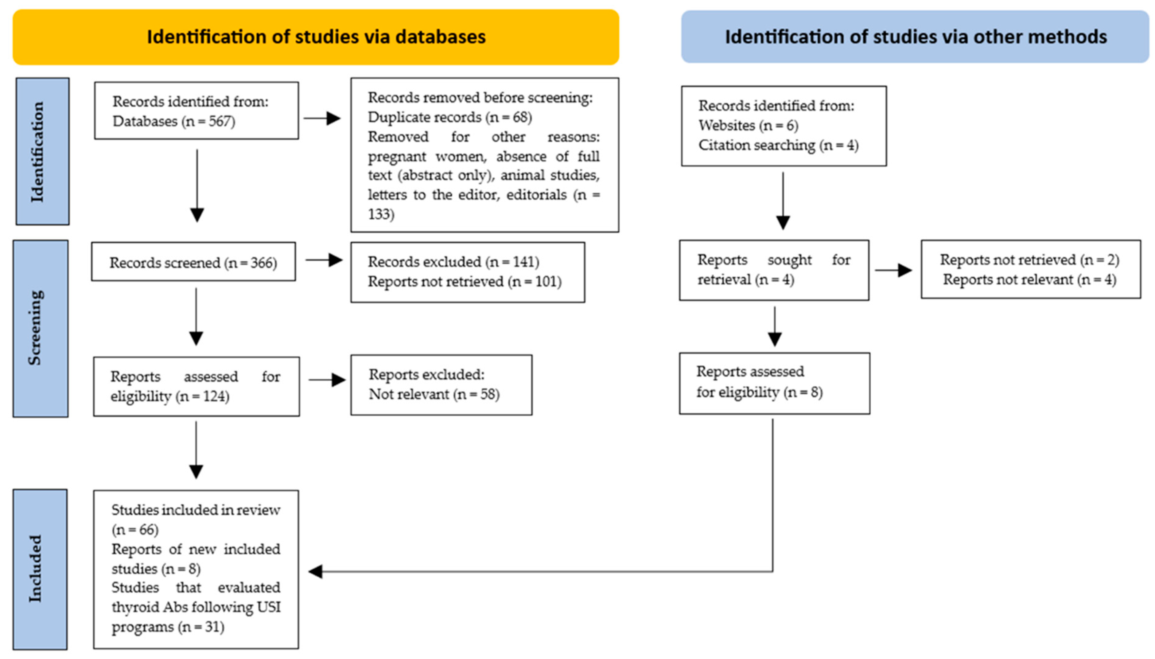 Diseases 13 00166 g001