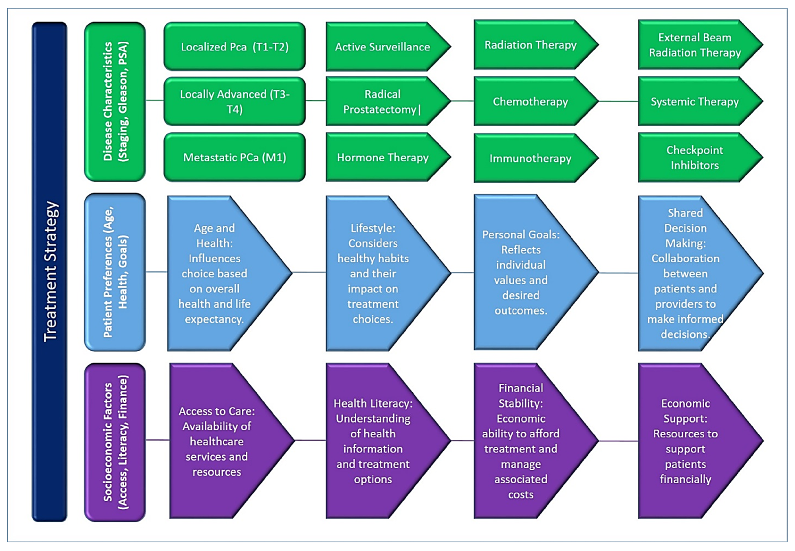 Diseases 13 00167 g002