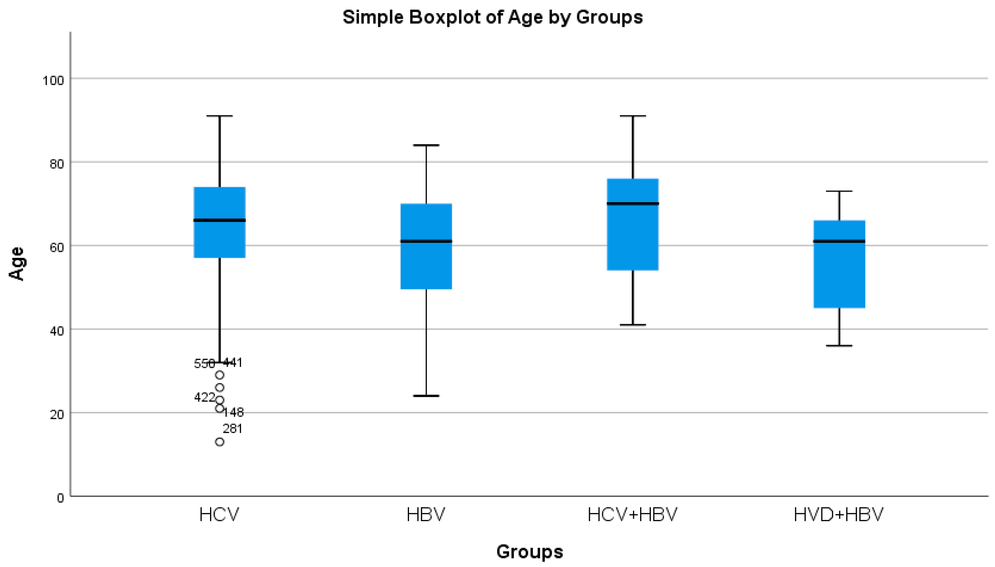 Diseases 13 00168 g002