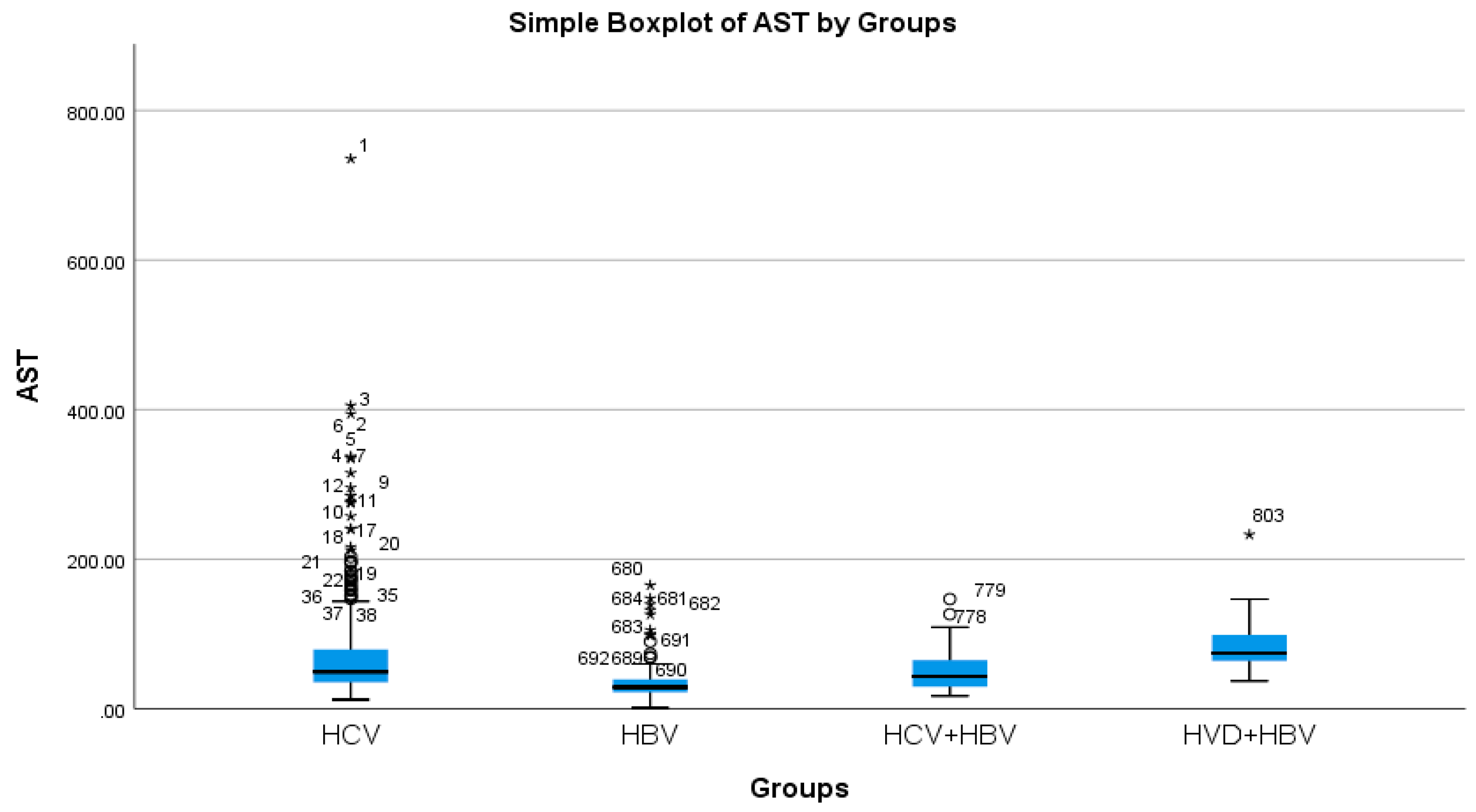 Diseases 13 00168 g004