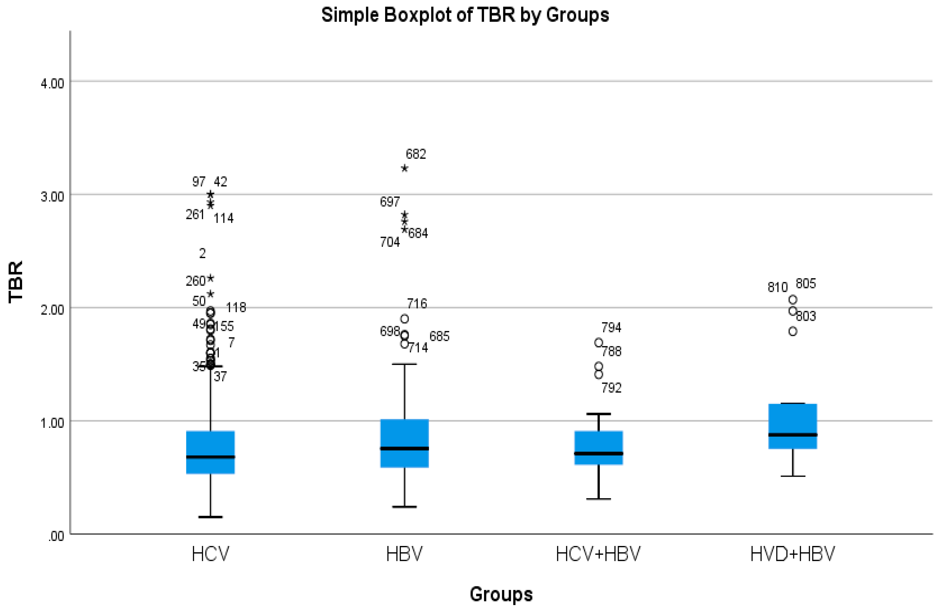 Diseases 13 00168 g005