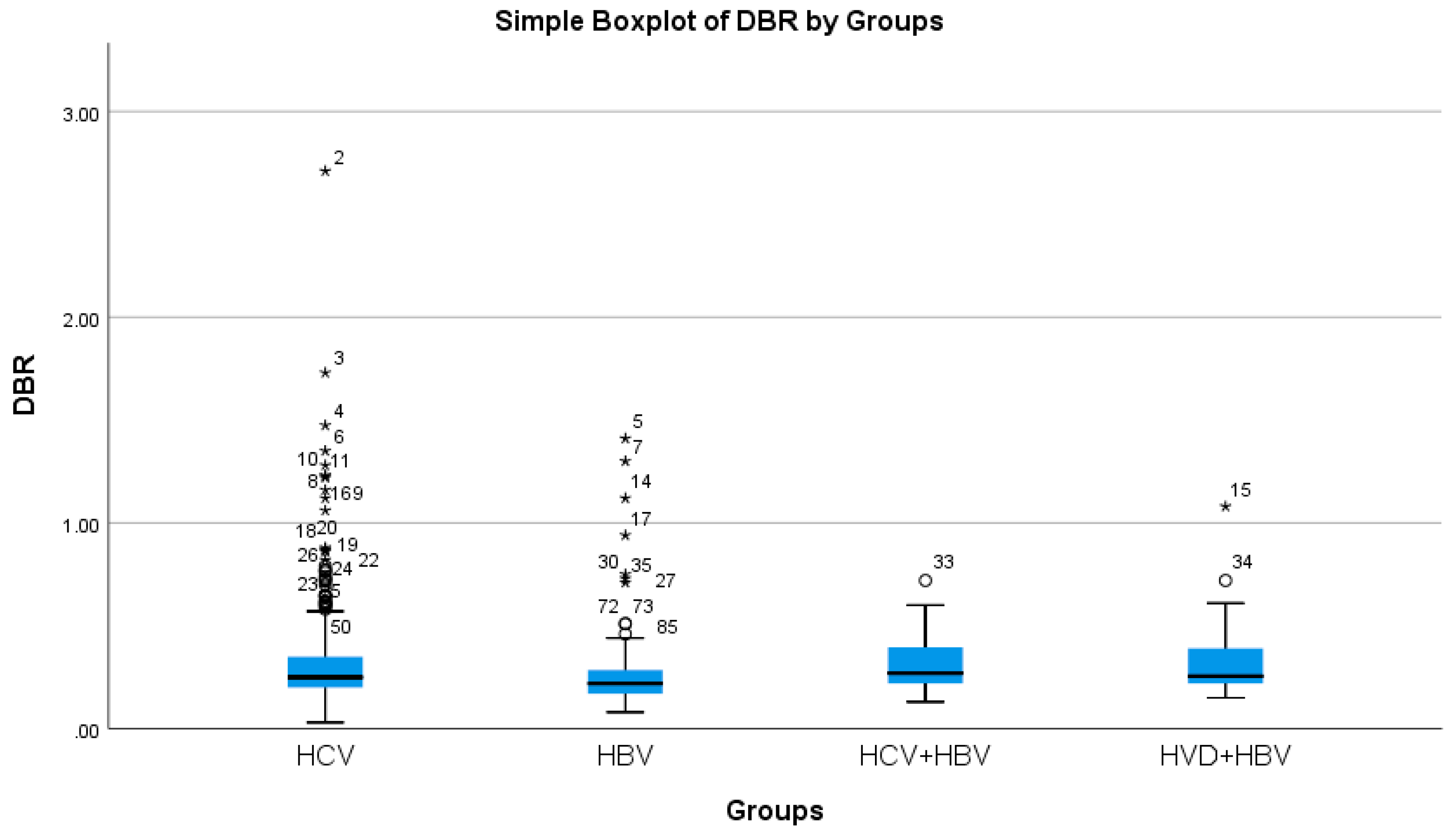 Diseases 13 00168 g006