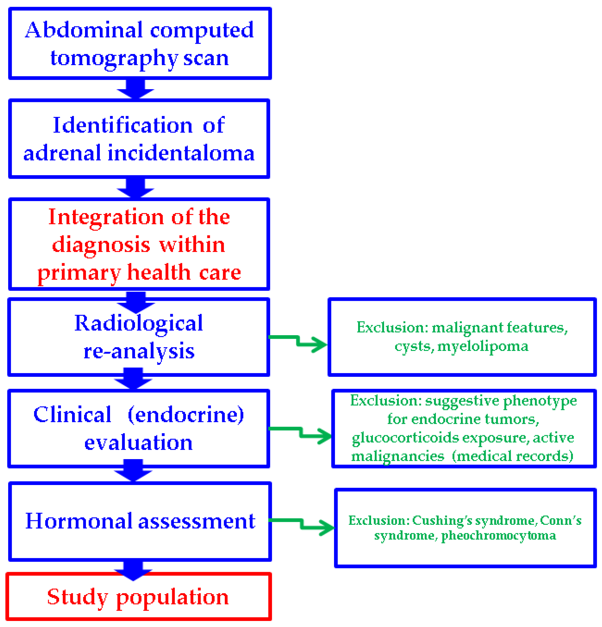 Diseases 13 00169 g001