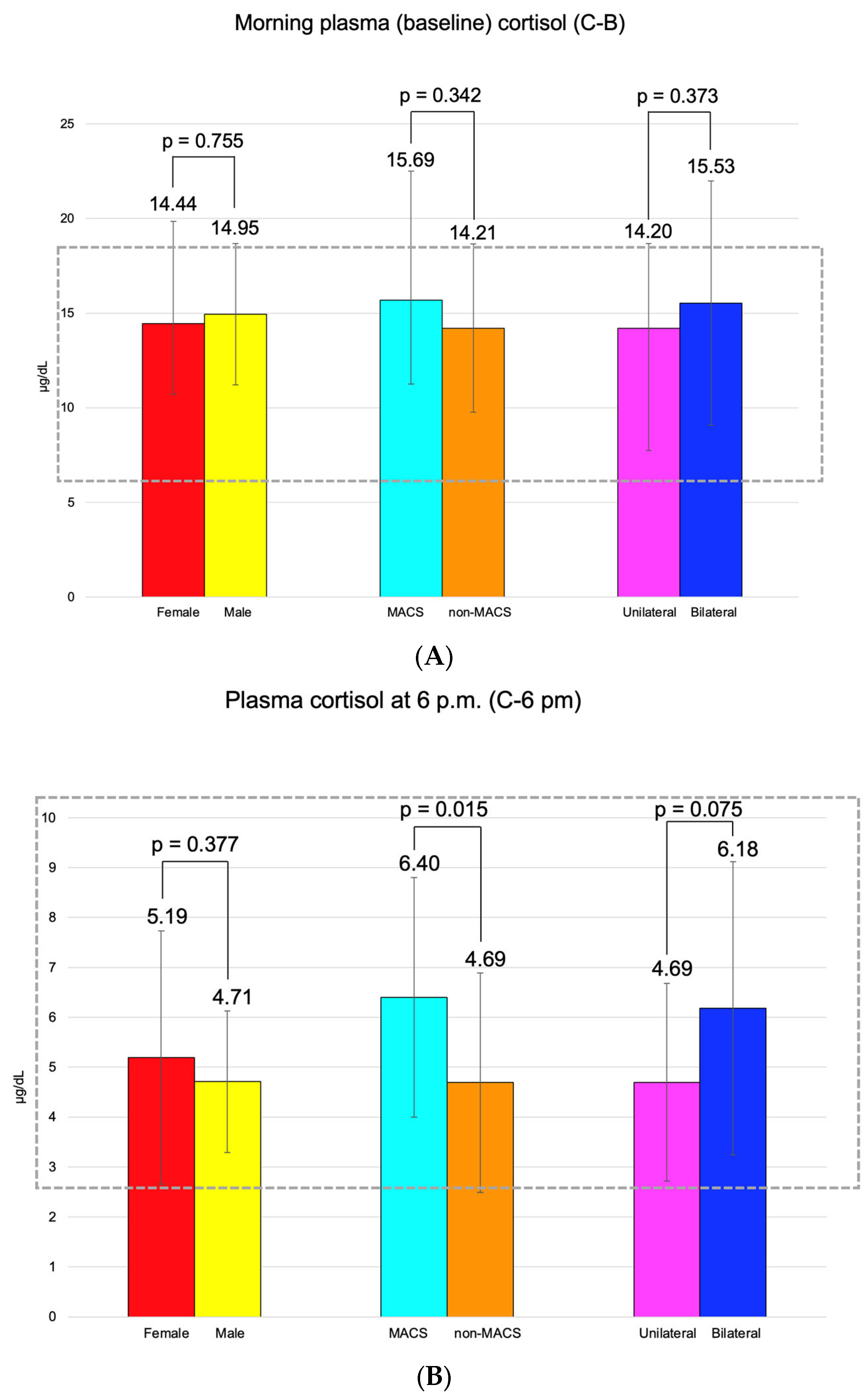 Diseases 13 00169 g003a