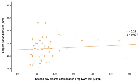 Diseases 13 00169 g0a2