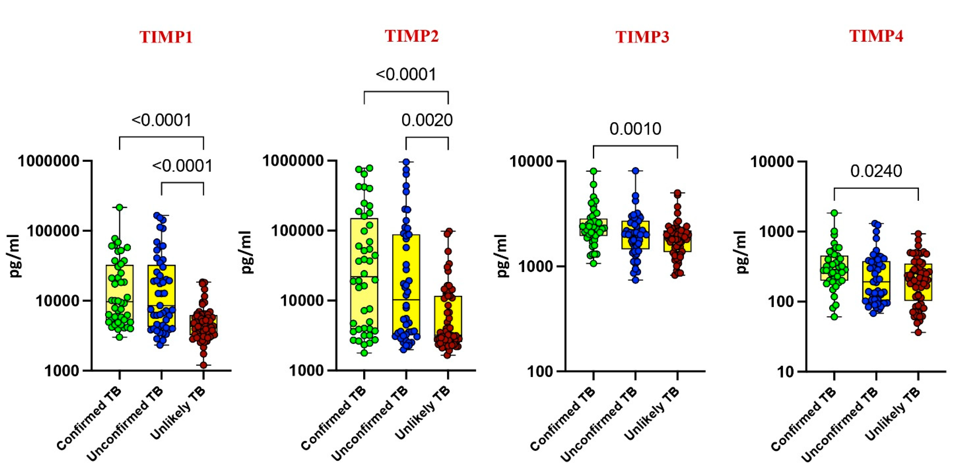 Diseases 13 00171 g002