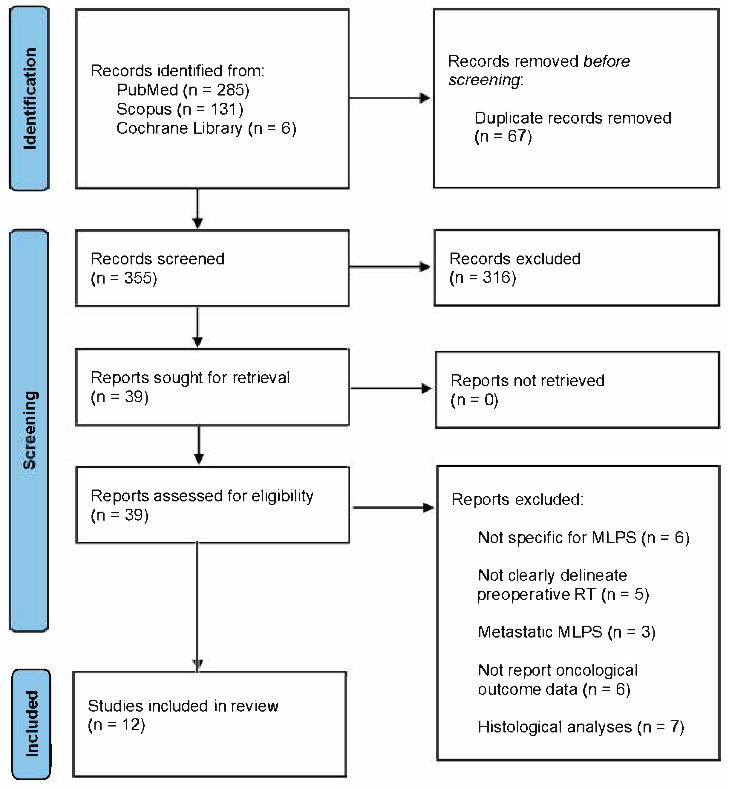 Diseases 13 00177 g001