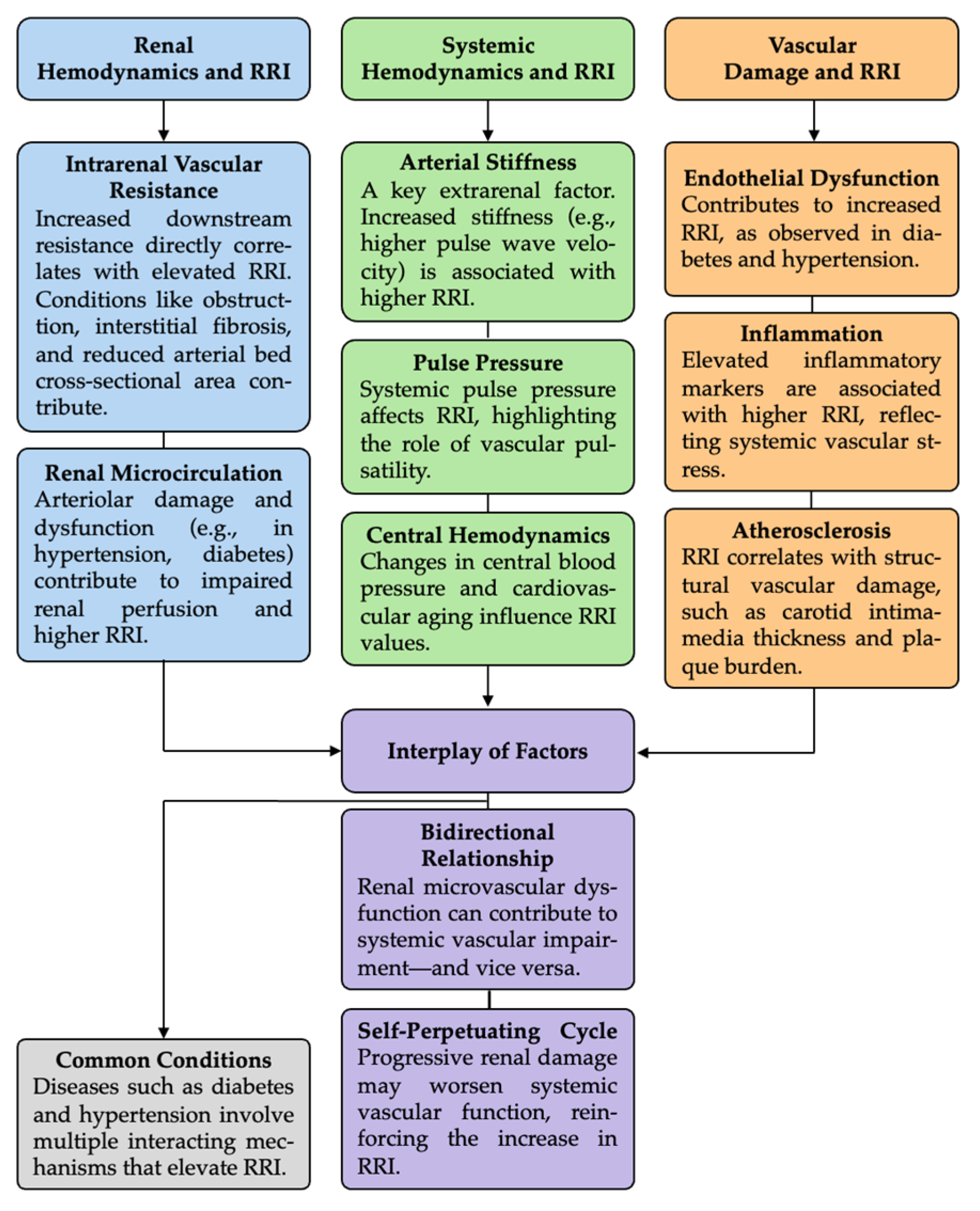 Diseases 13 00178 g001